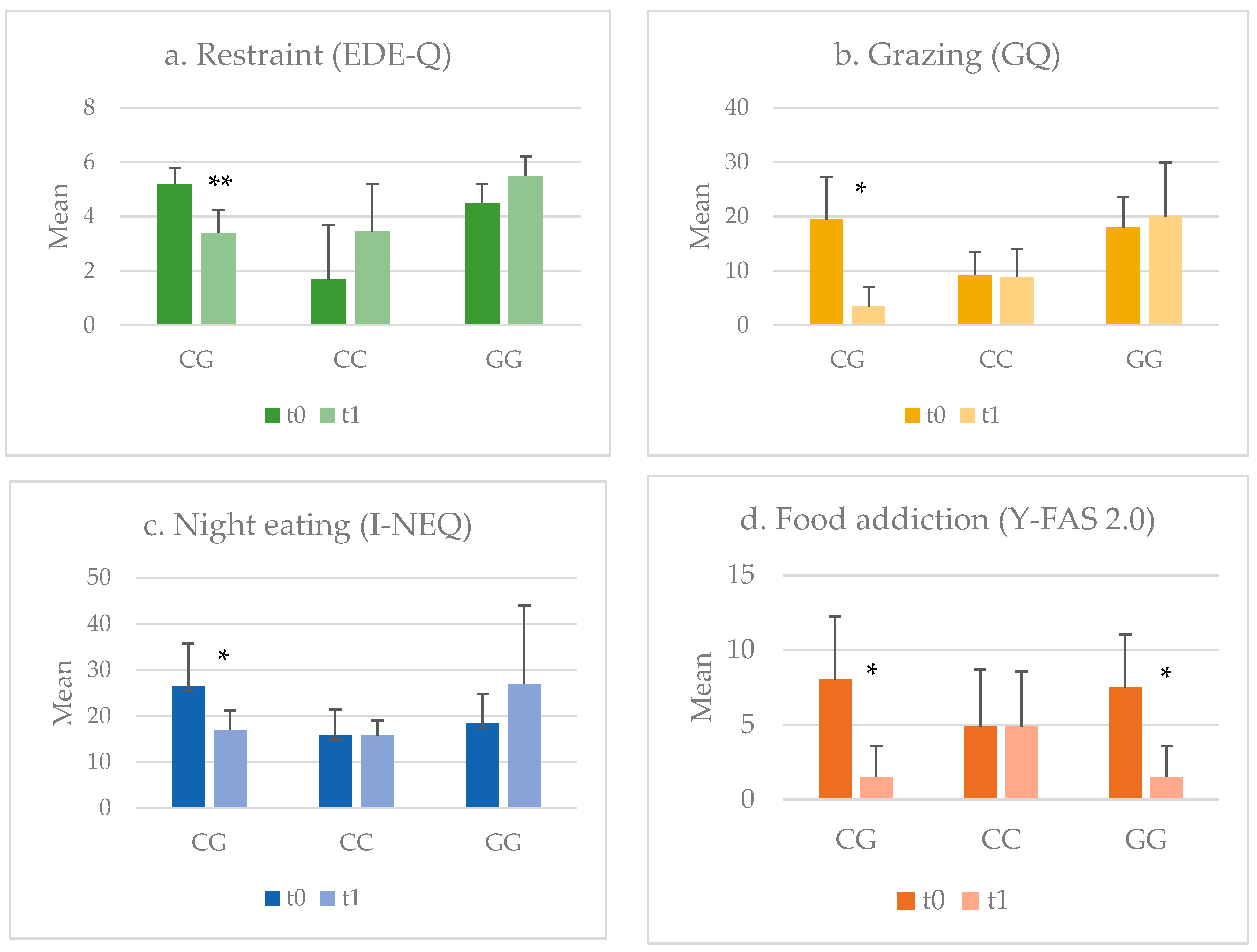 Biomedicines 12 00451 g003