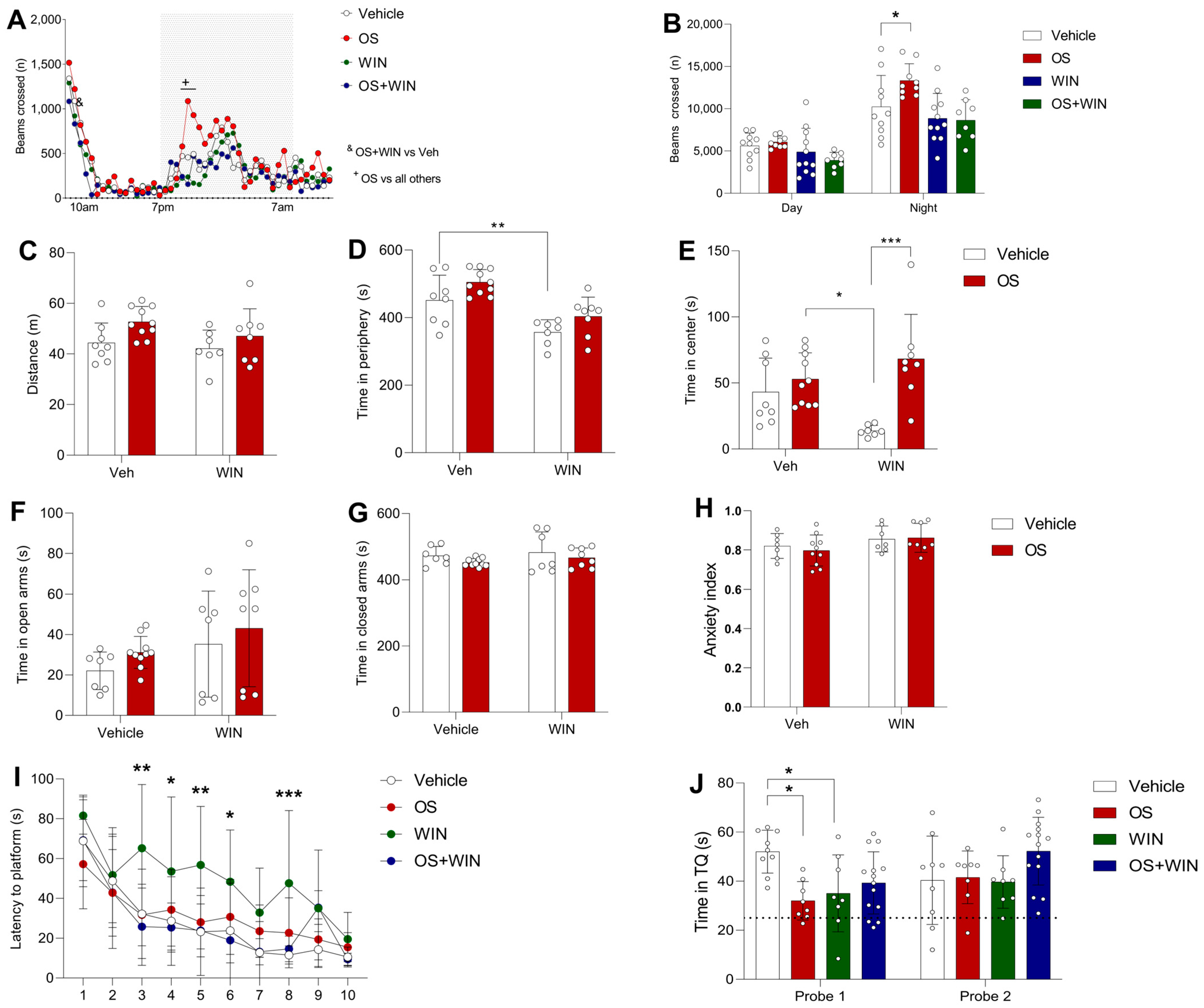 Biomedicines 12 00454 g003