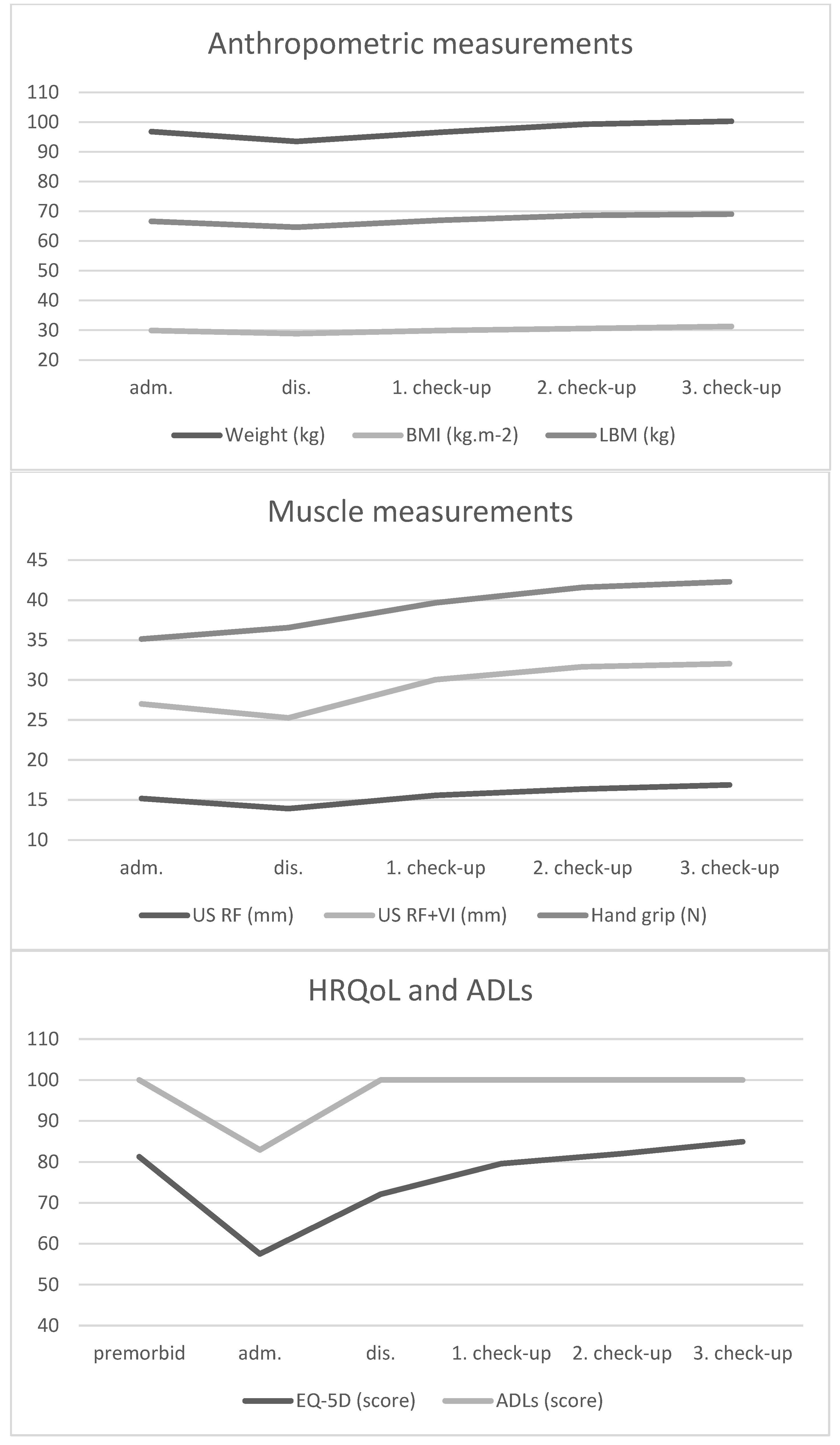 Biomedicines 12 00460 g001