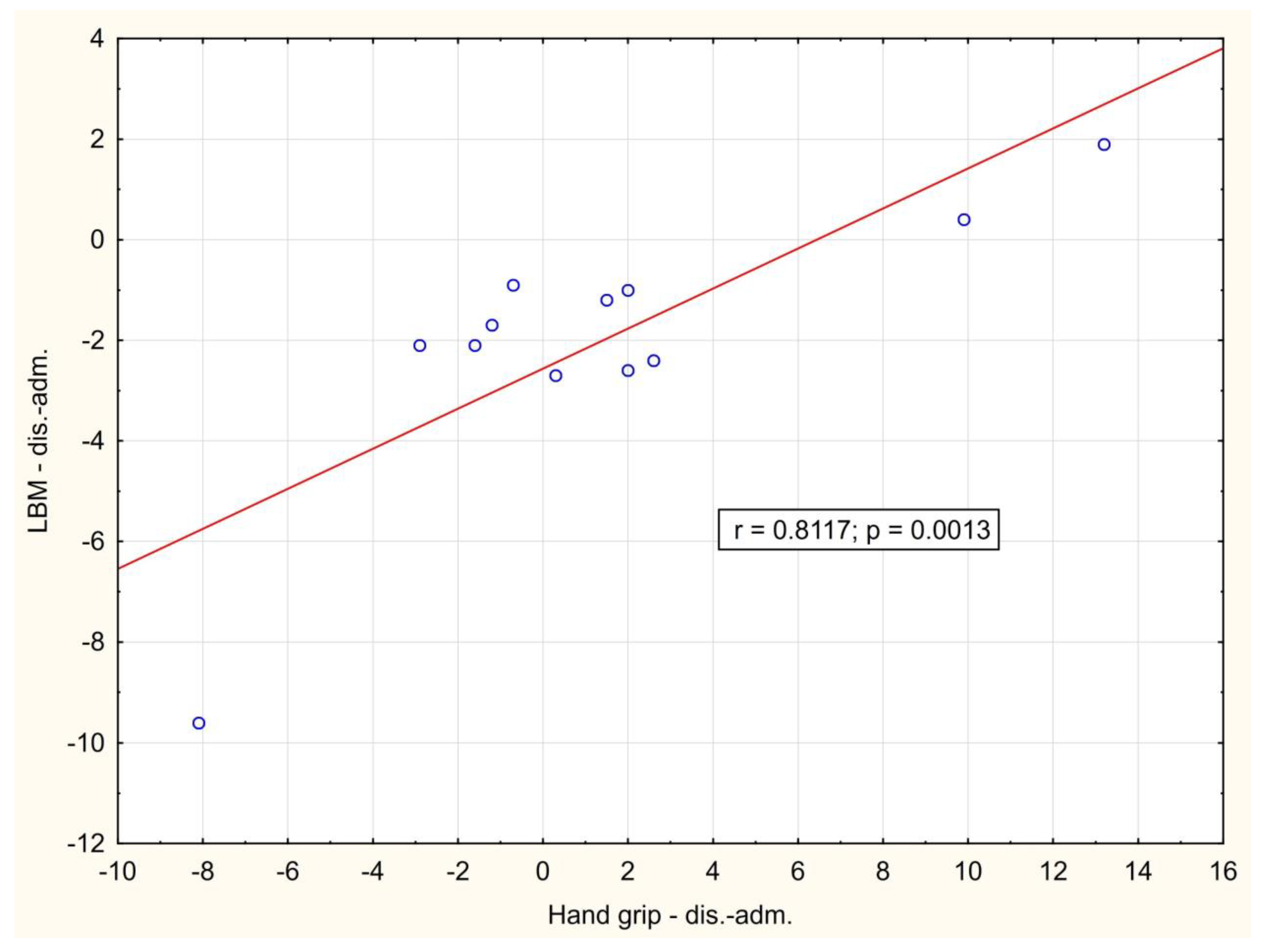 Biomedicines 12 00460 g002