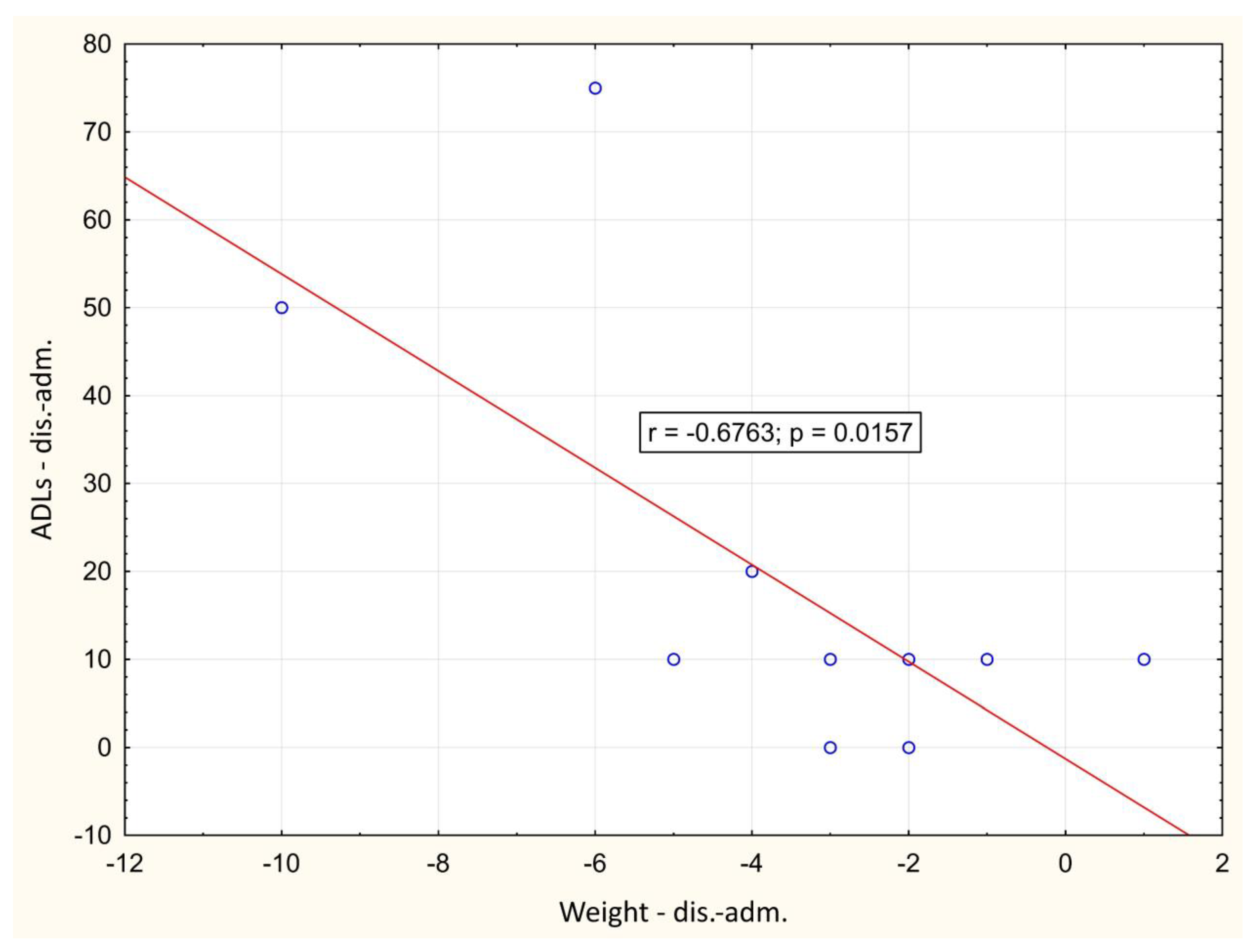 Biomedicines 12 00460 g003