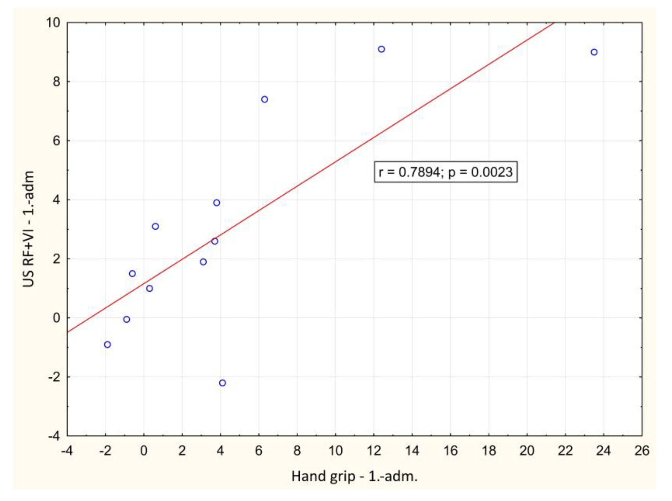 Biomedicines 12 00460 g004a