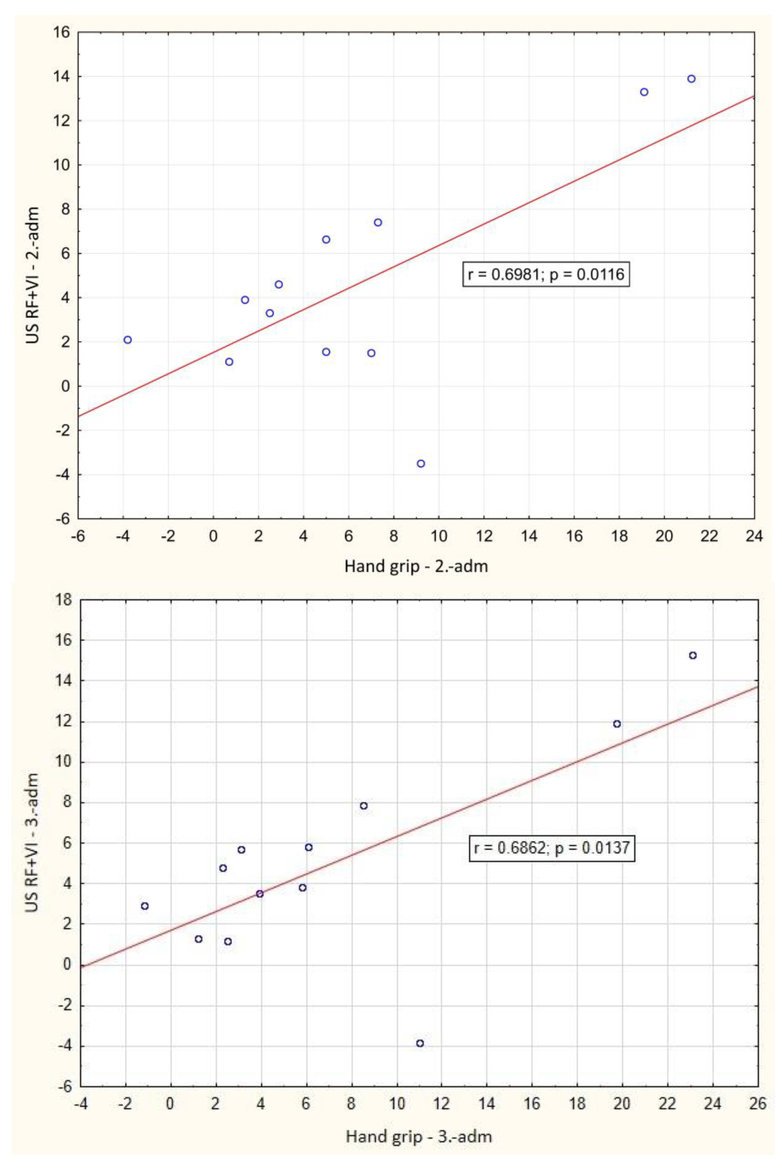 Biomedicines 12 00460 g004b