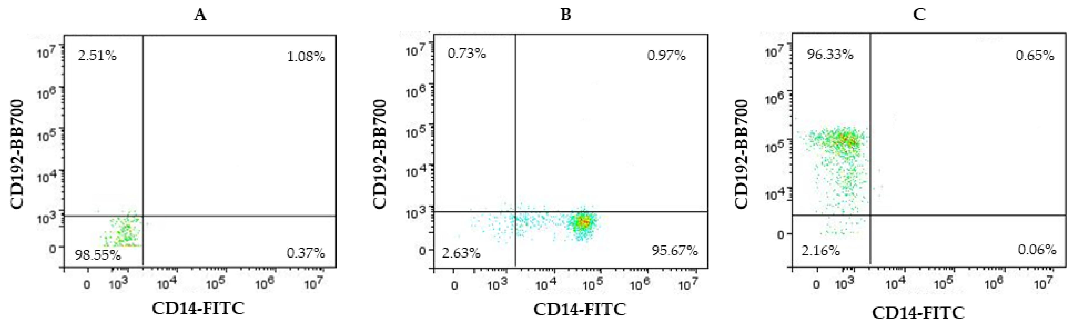Biomedicines 12 00464 g003