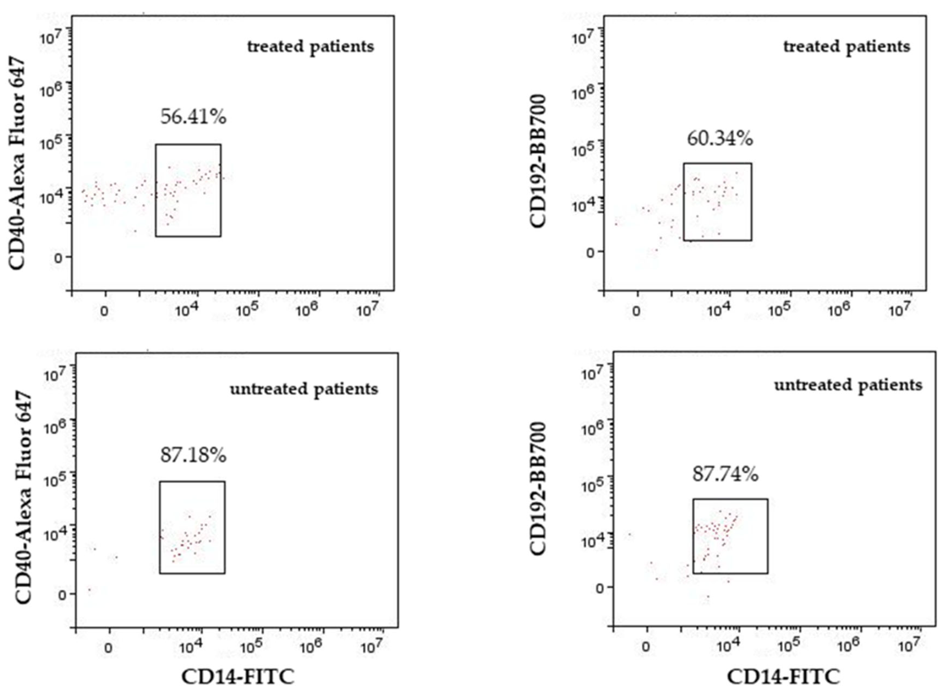 Biomedicines 12 00464 g004