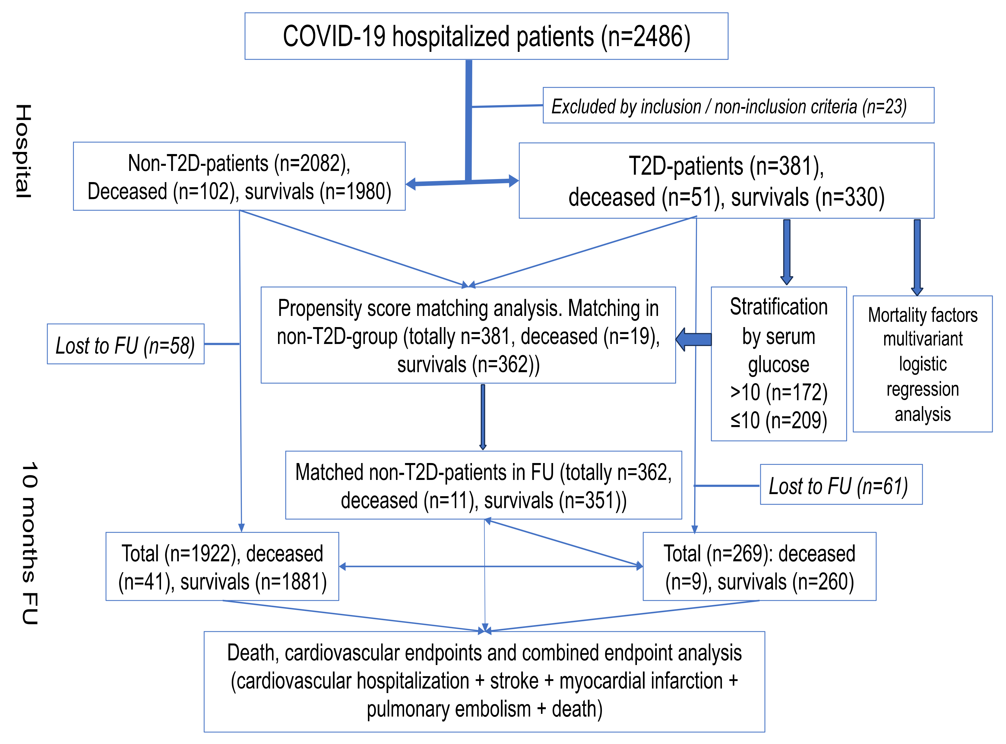 Biomedicines 12 00467 g001