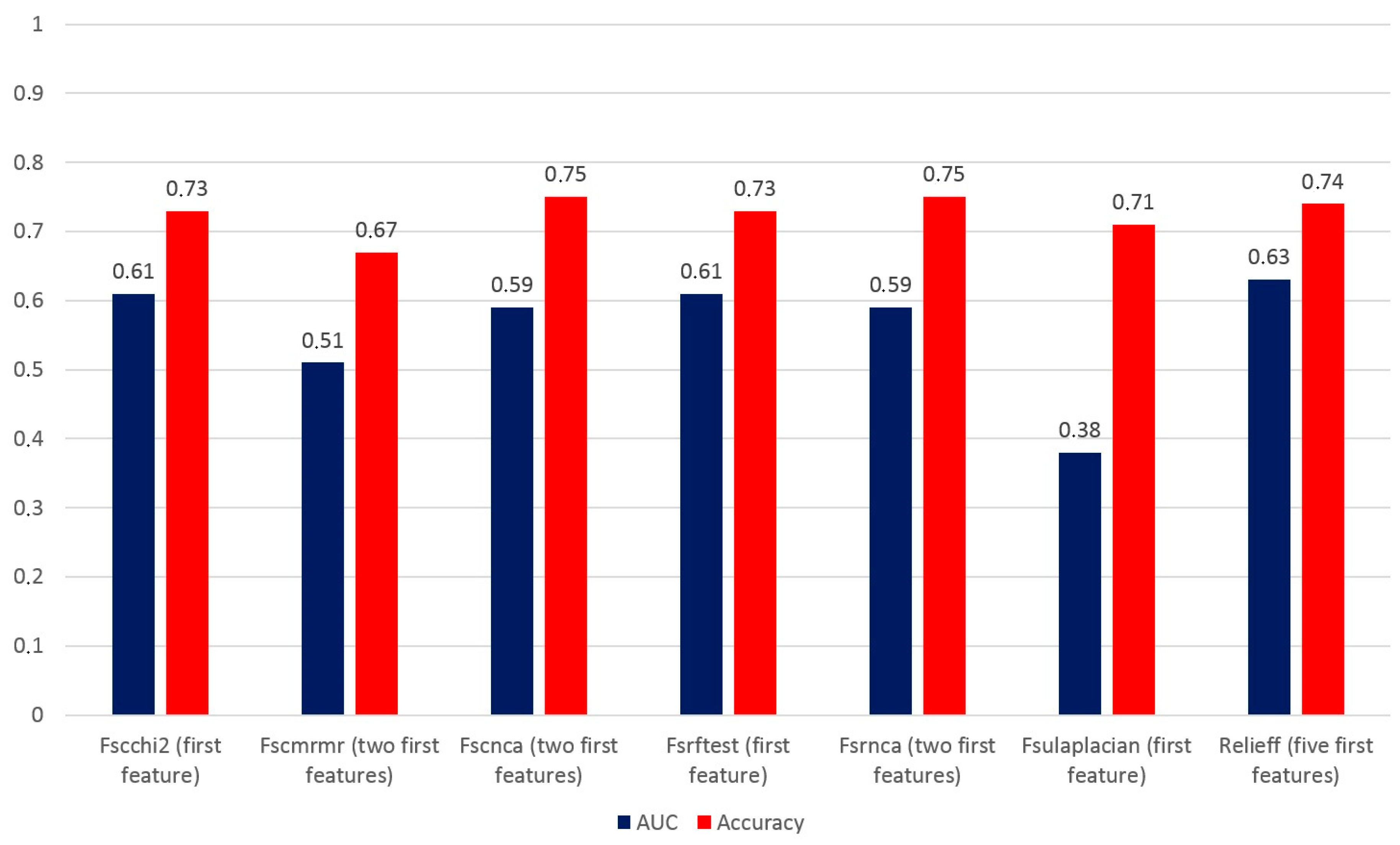Biomedicines 12 00472 g002