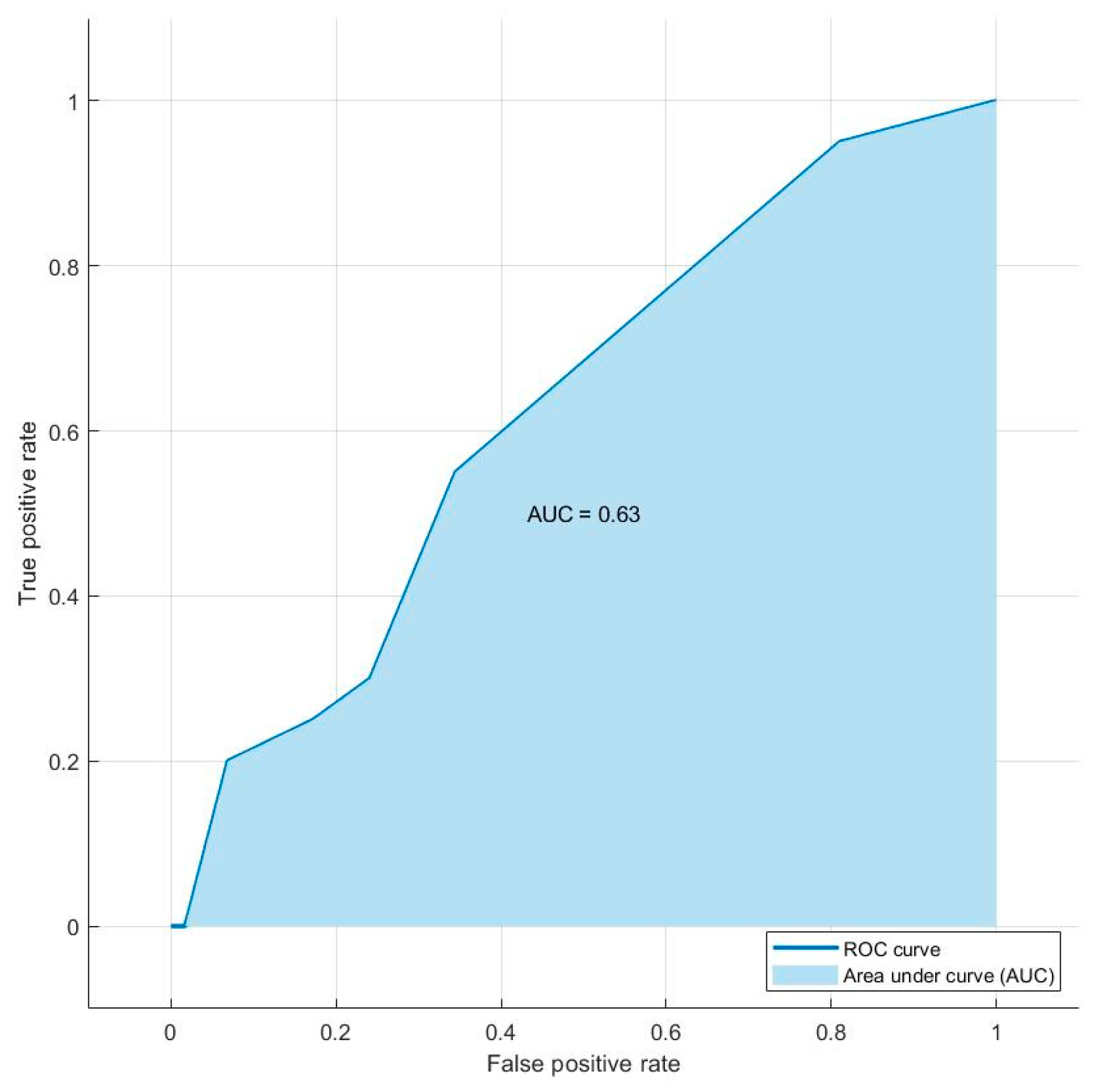 Biomedicines 12 00472 g003