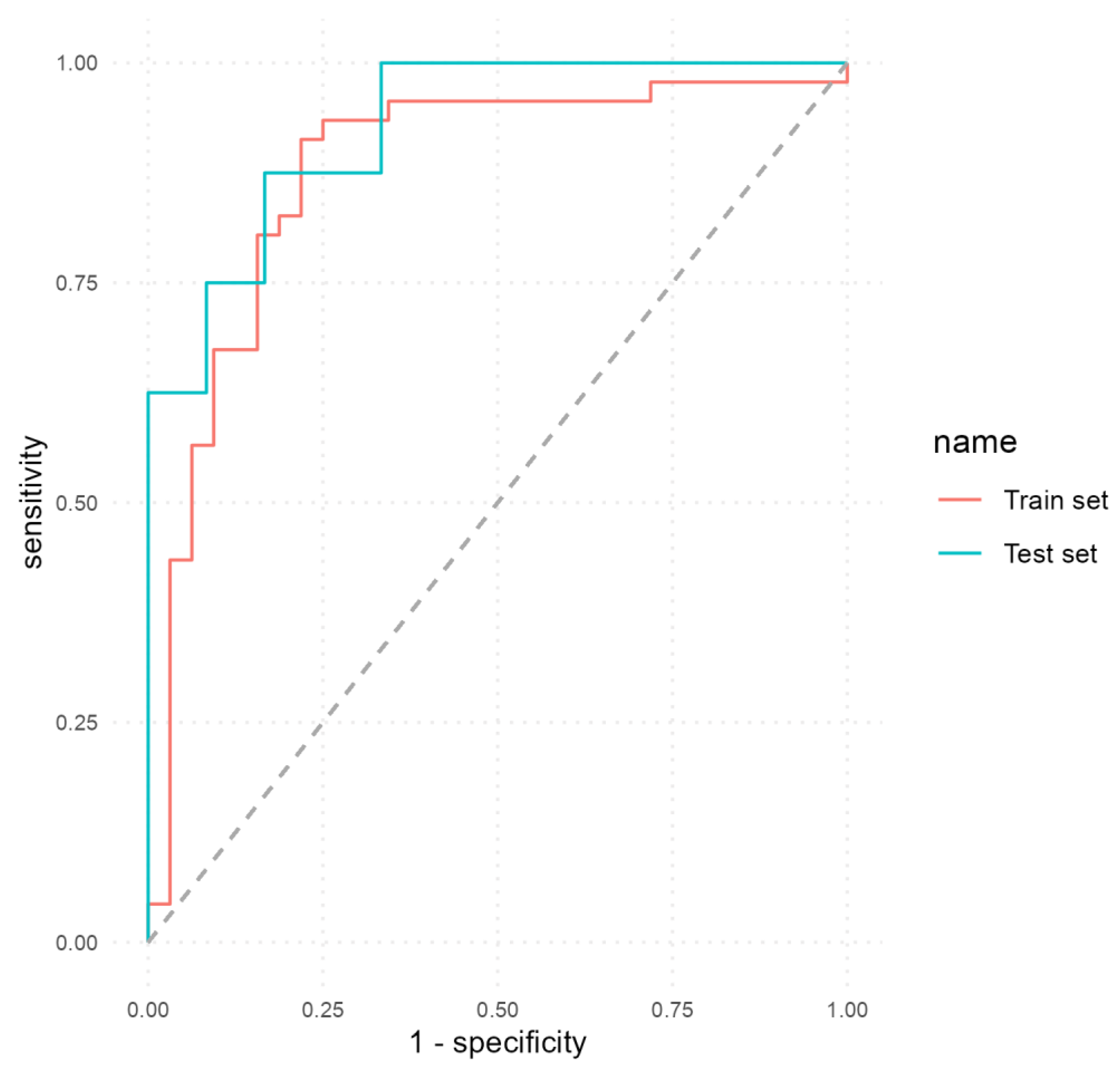 Biomedicines 12 00475 g003