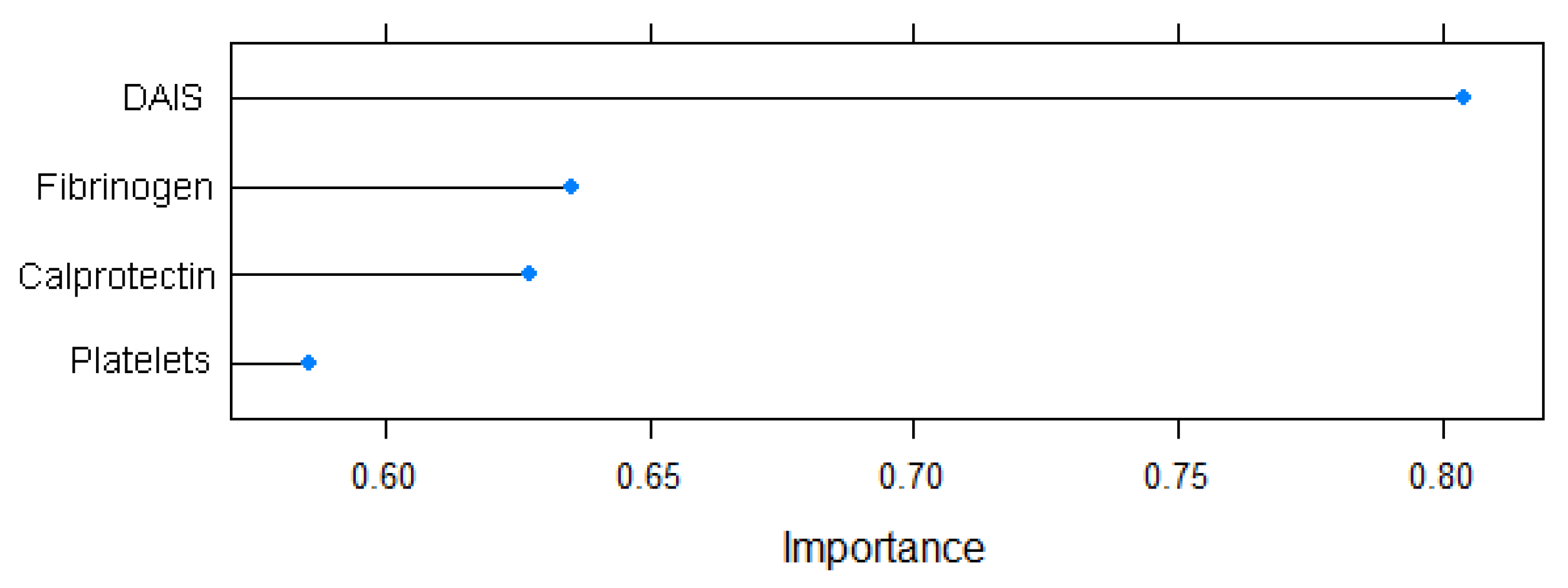 Biomedicines 12 00475 g004