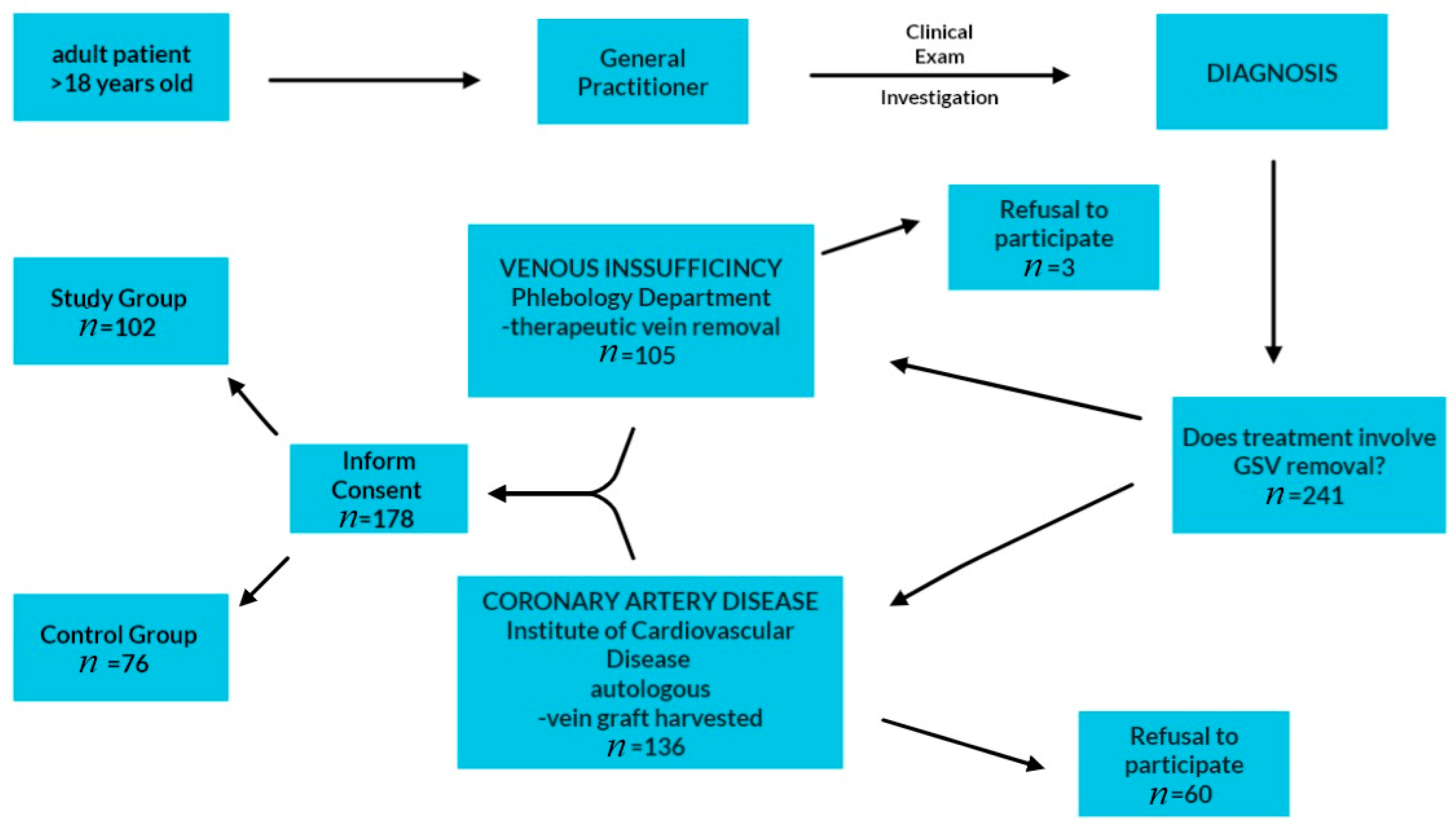 Biomedicines 12 00476 g001 Biomedicines 12 00476 g001