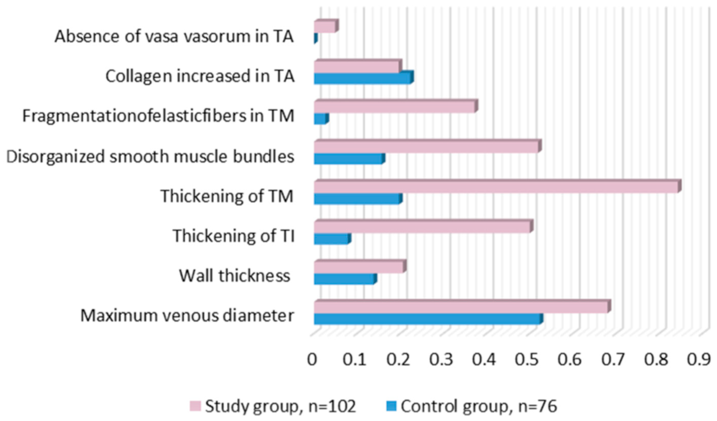 Biomedicines 12 00476 g002 Biomedicines 12 00476 g002