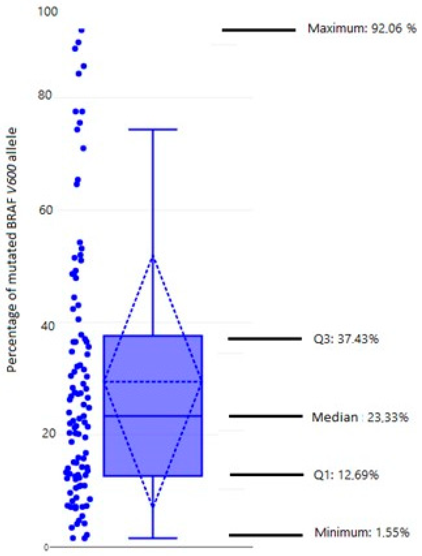 Biomedicines 12 00477 g001