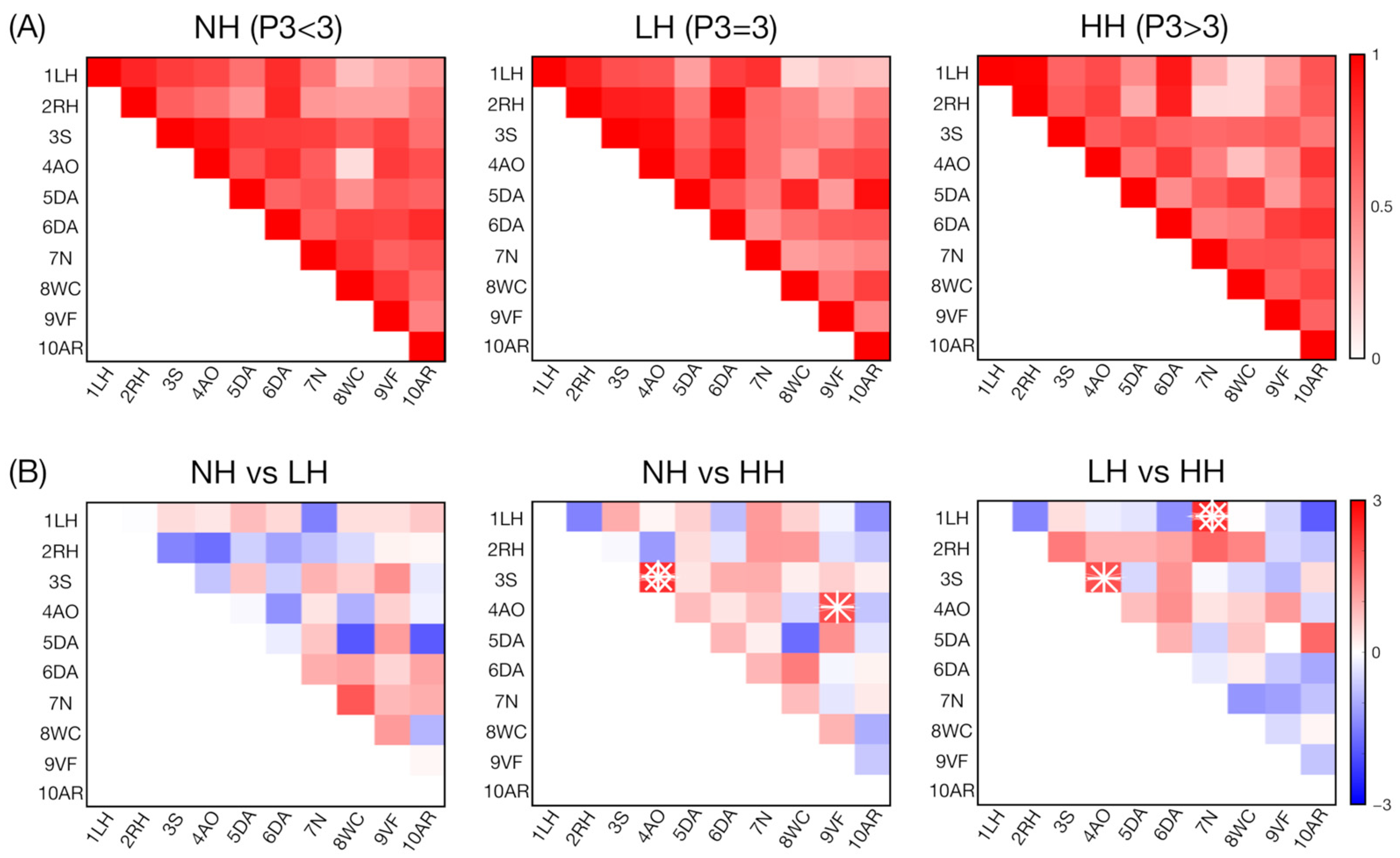 Biomedicines 12 00480 g003 Biomedicines 12 00480 g003