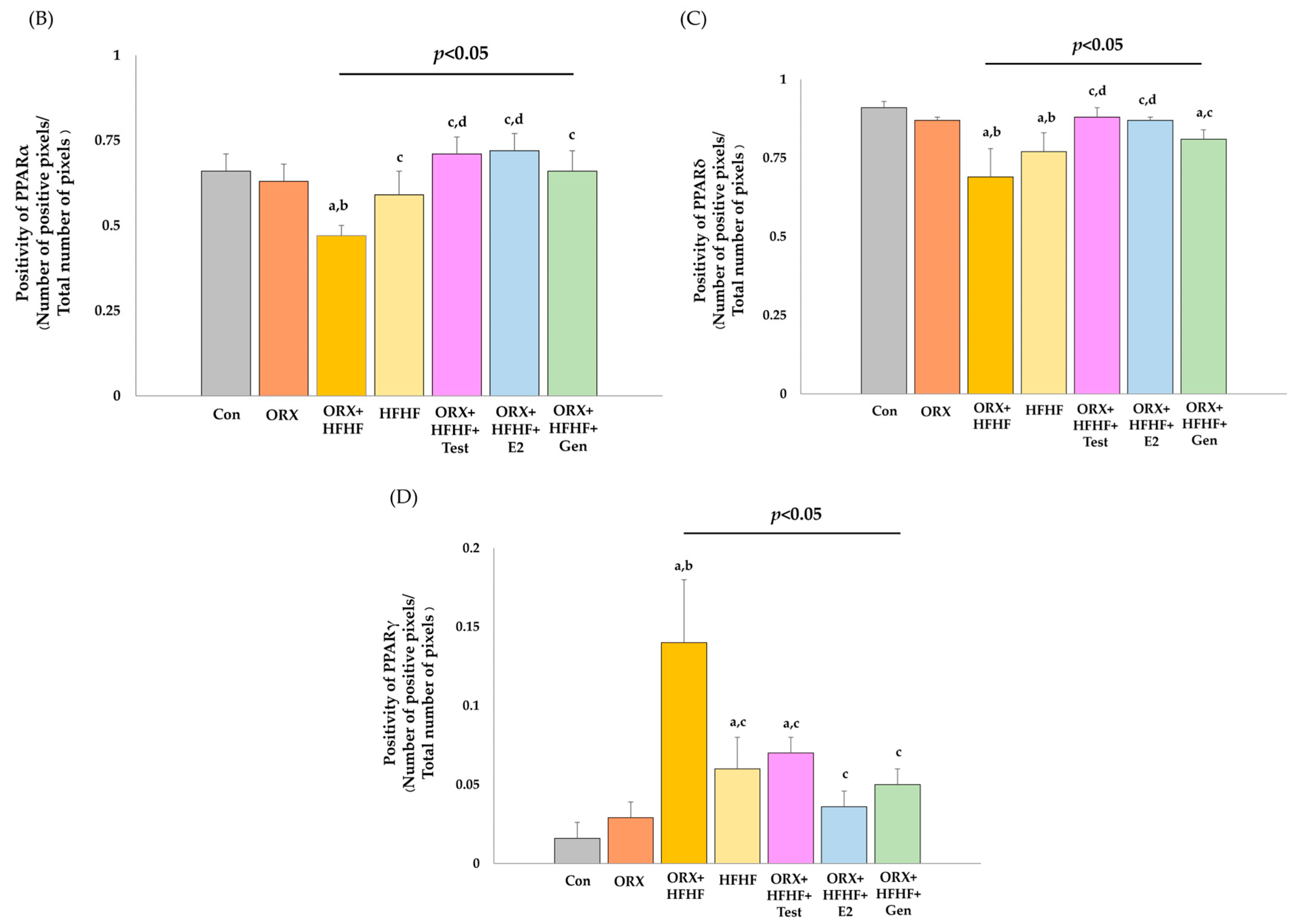 Biomedicines 12 00483 g007b