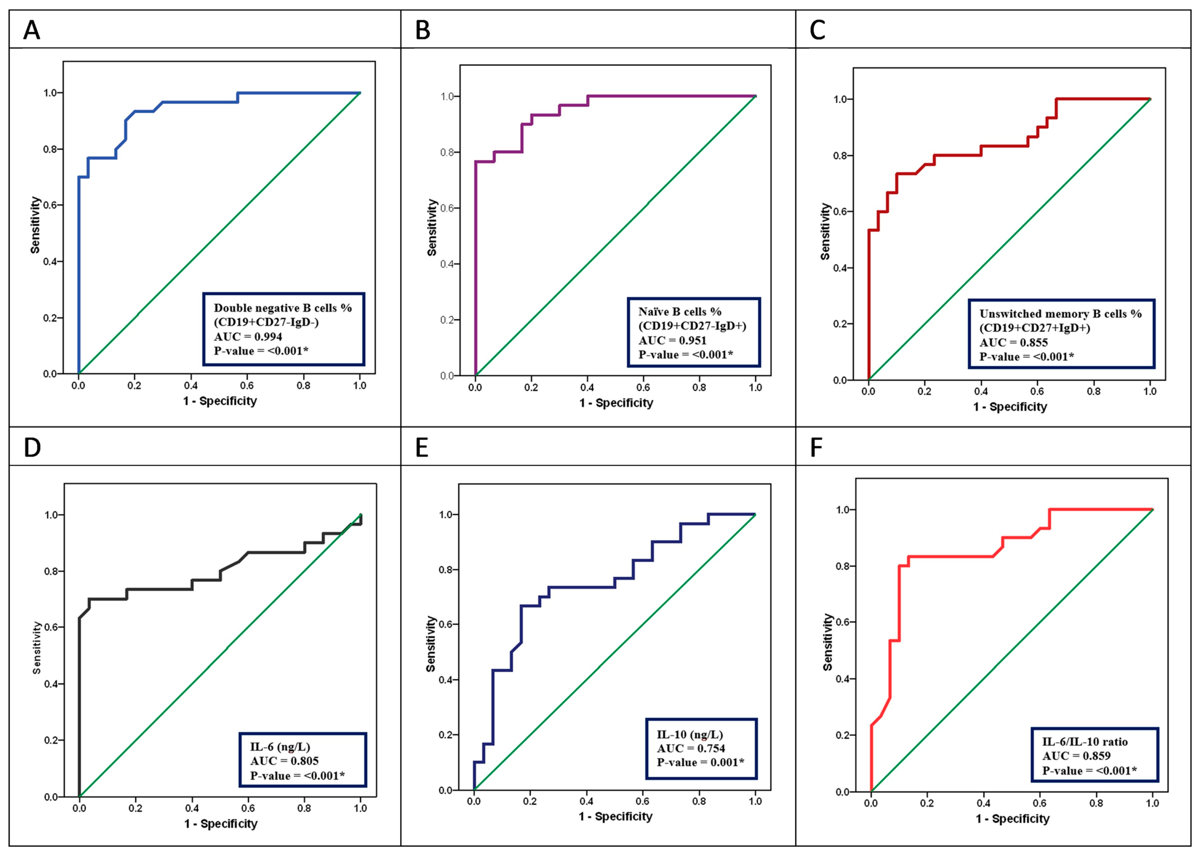 Biomedicines 12 00485 g002