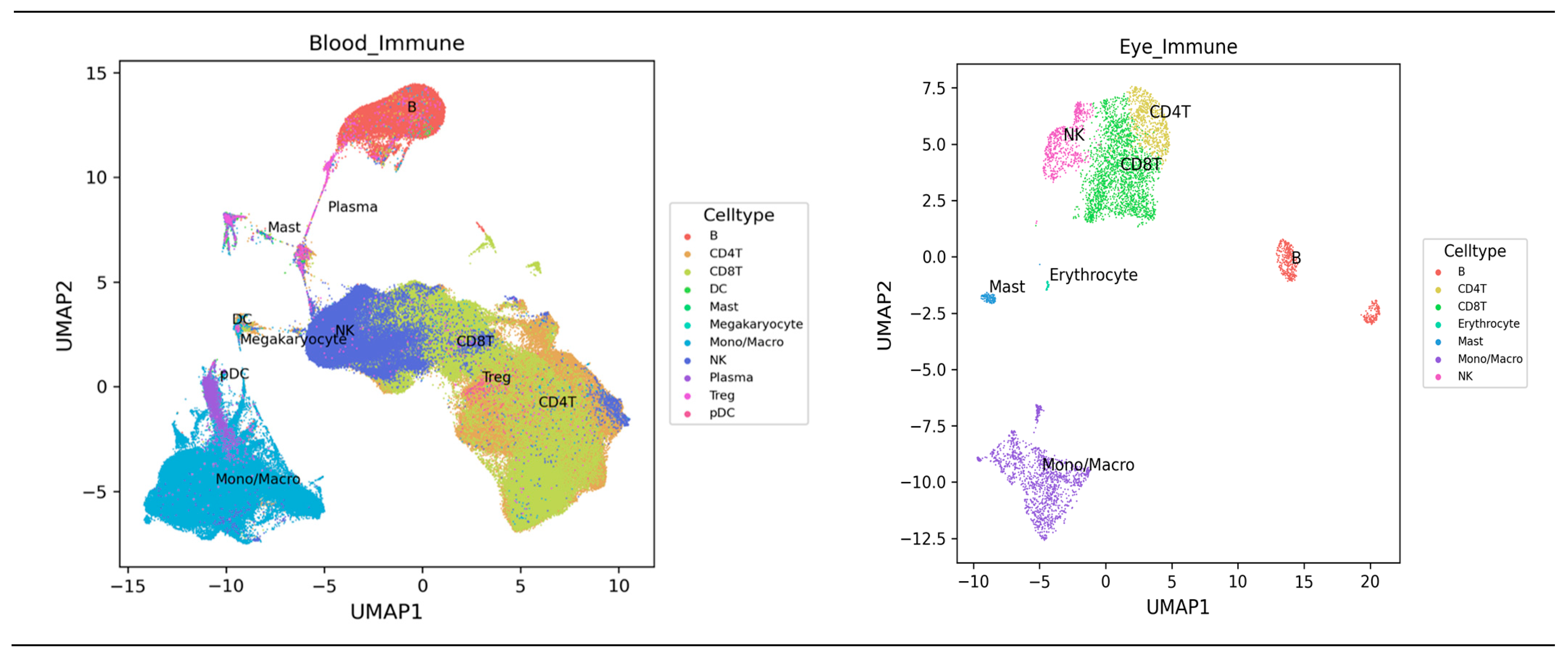 Biomedicines 12 00485 g003