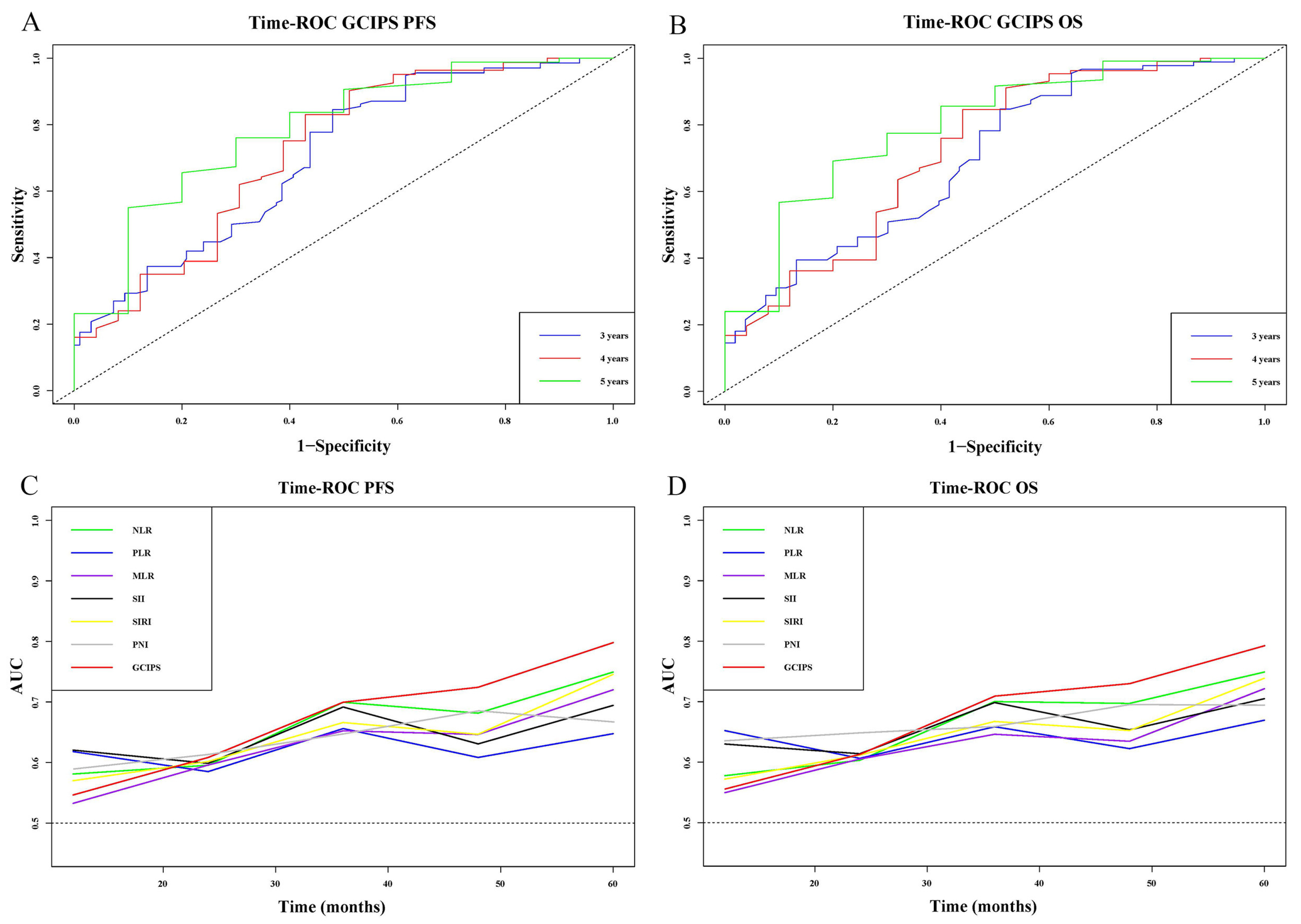 Biomedicines 12 00491 g003