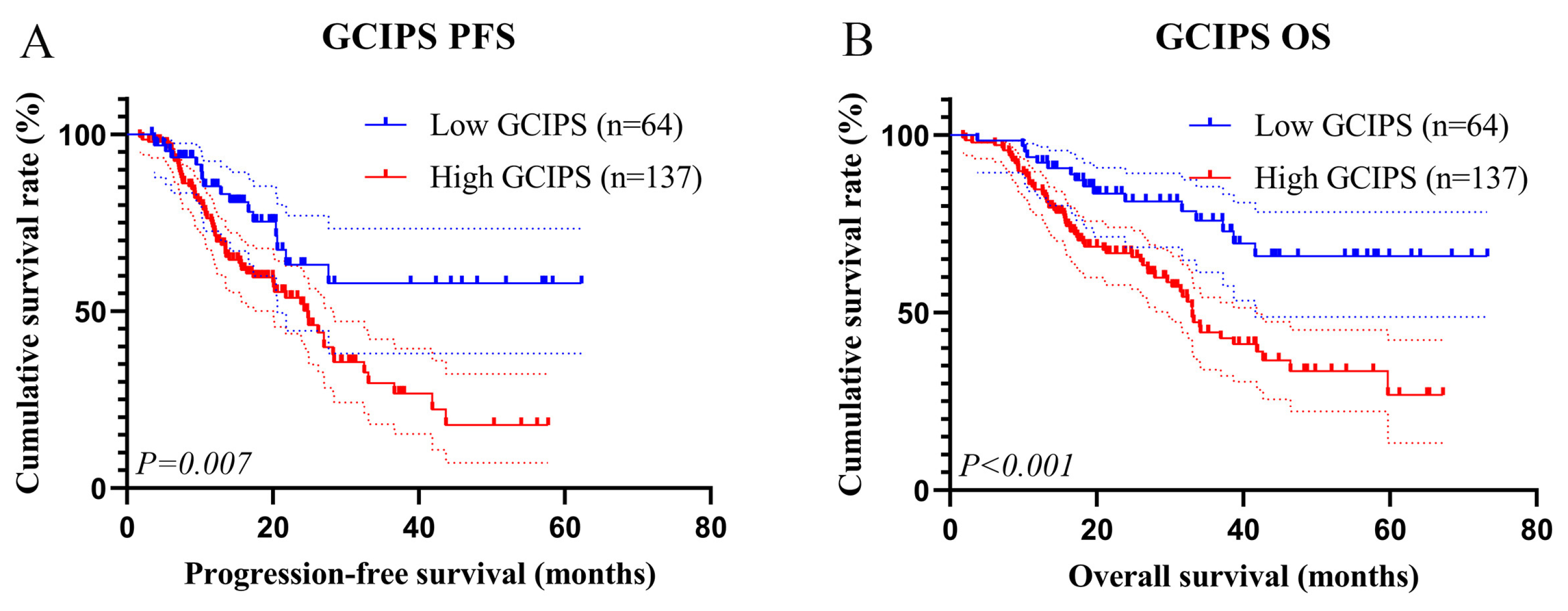 Biomedicines 12 00491 g004