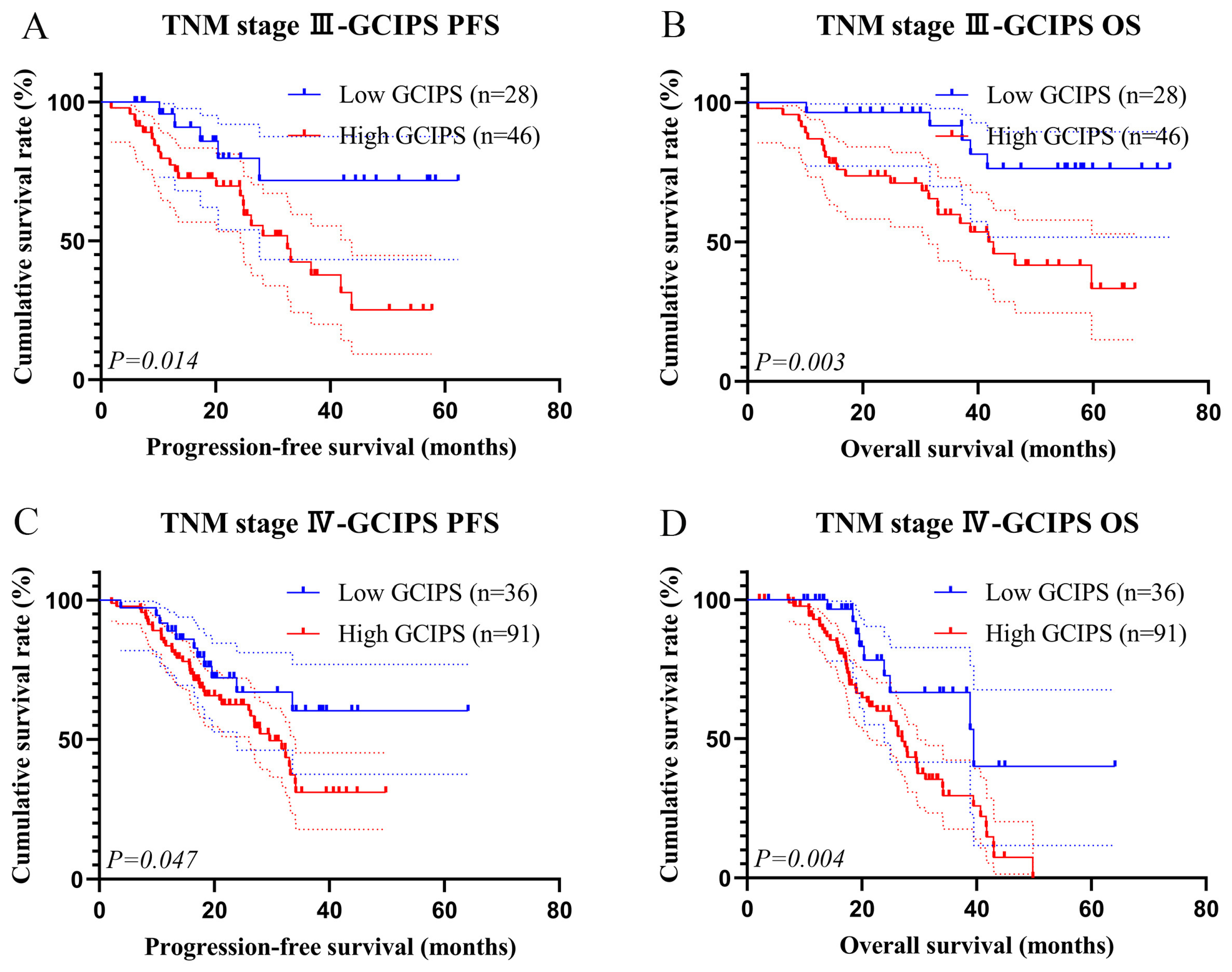 Biomedicines 12 00491 g005