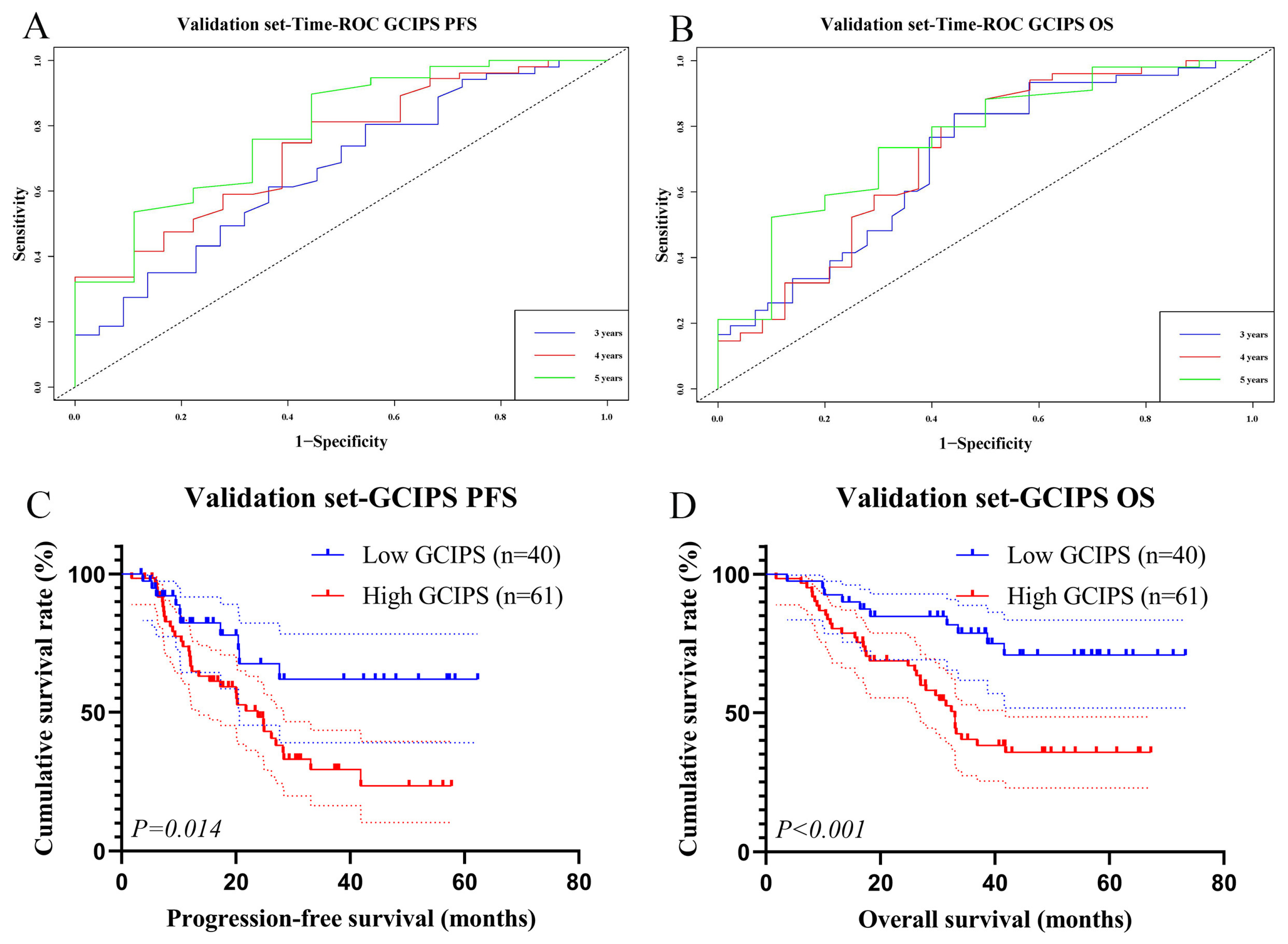 Biomedicines 12 00491 g007