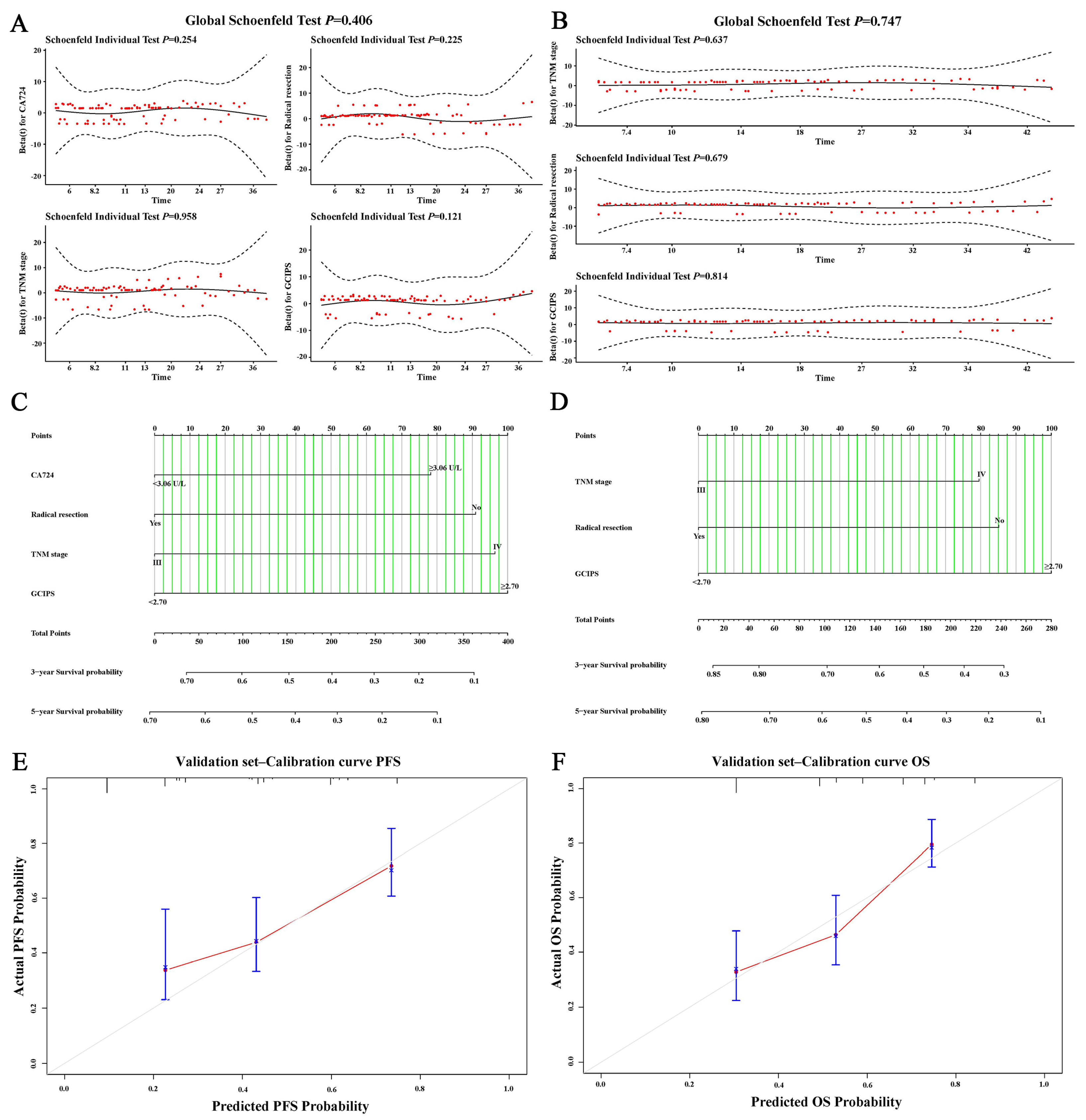 Biomedicines 12 00491 g008