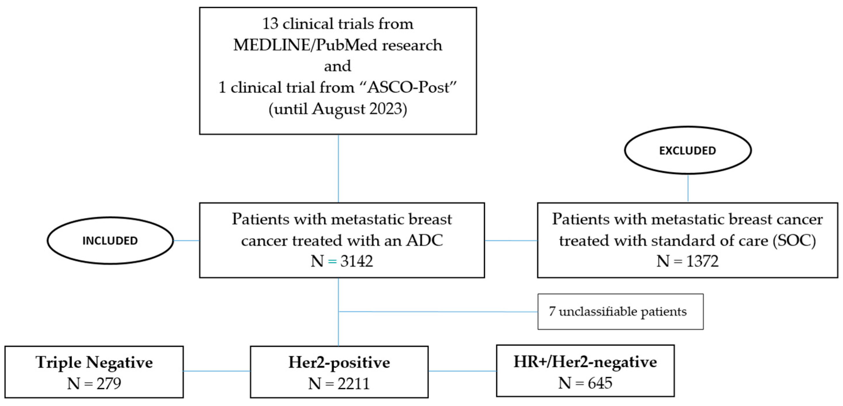 Biomedicines 12 00500 g001