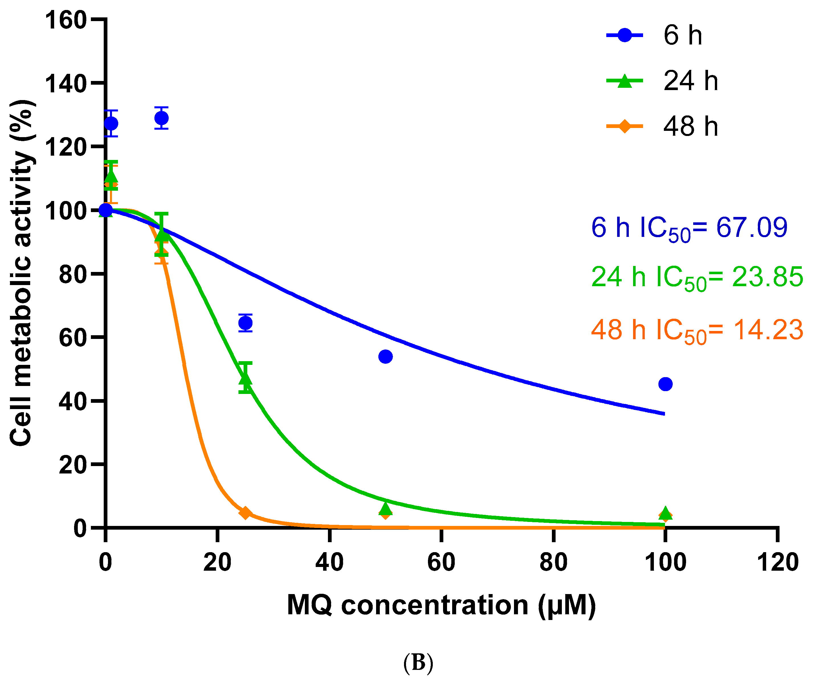 Biomedicines 12 00505 g002b Biomedicines 12 00505 g002b