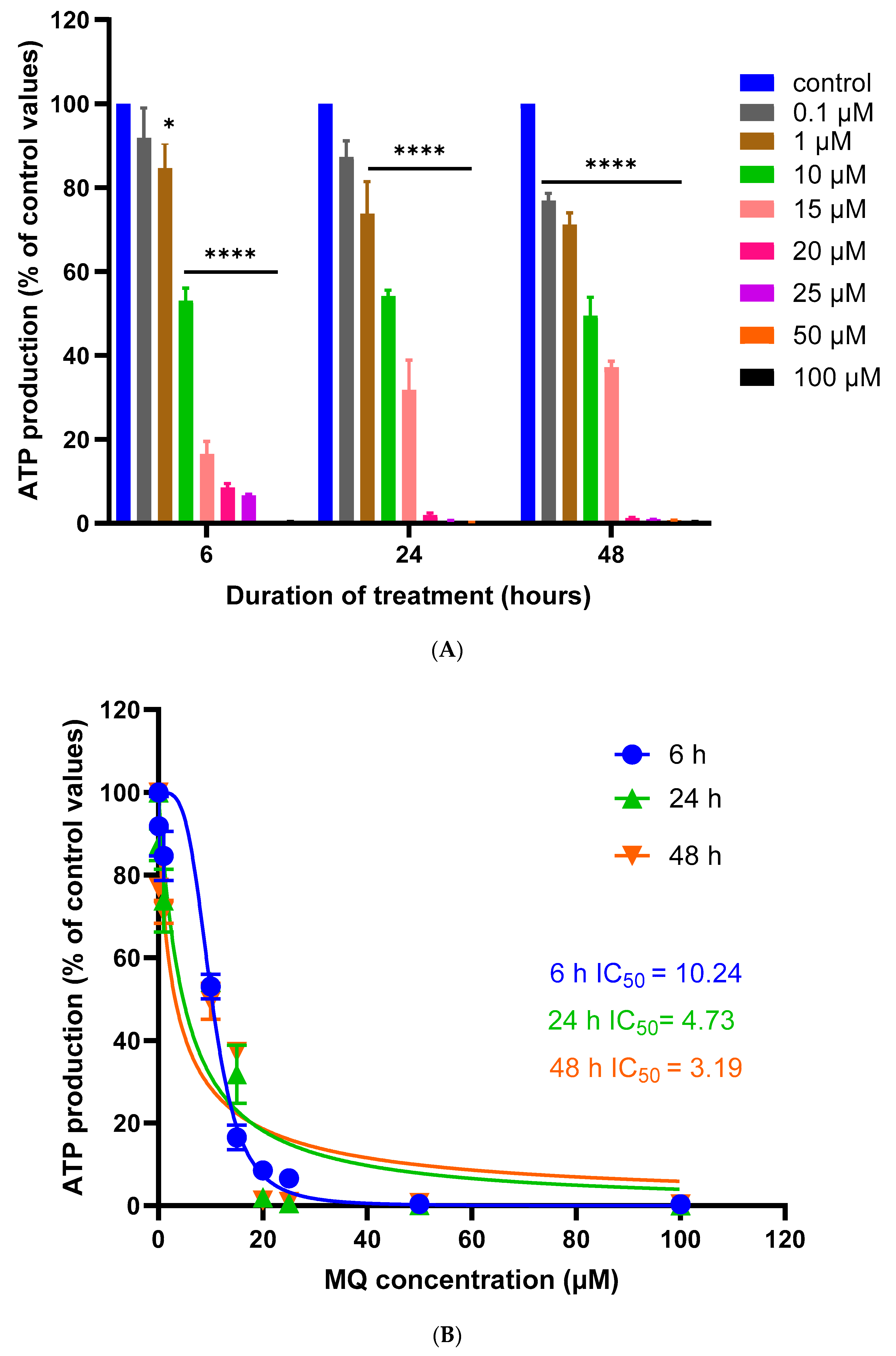 Biomedicines 12 00505 g004 Biomedicines 12 00505 g004