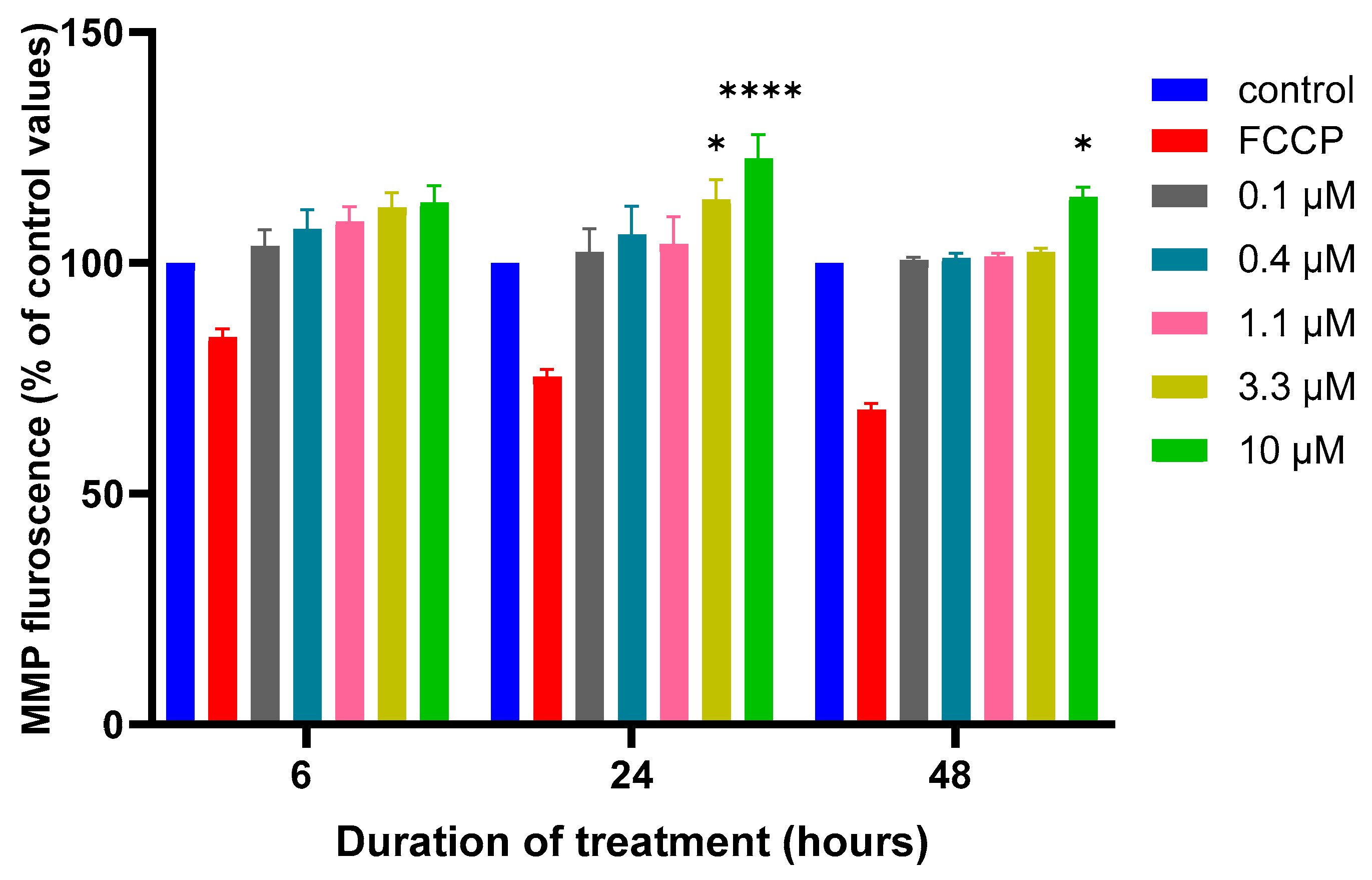 Biomedicines 12 00505 g005 Biomedicines 12 00505 g005