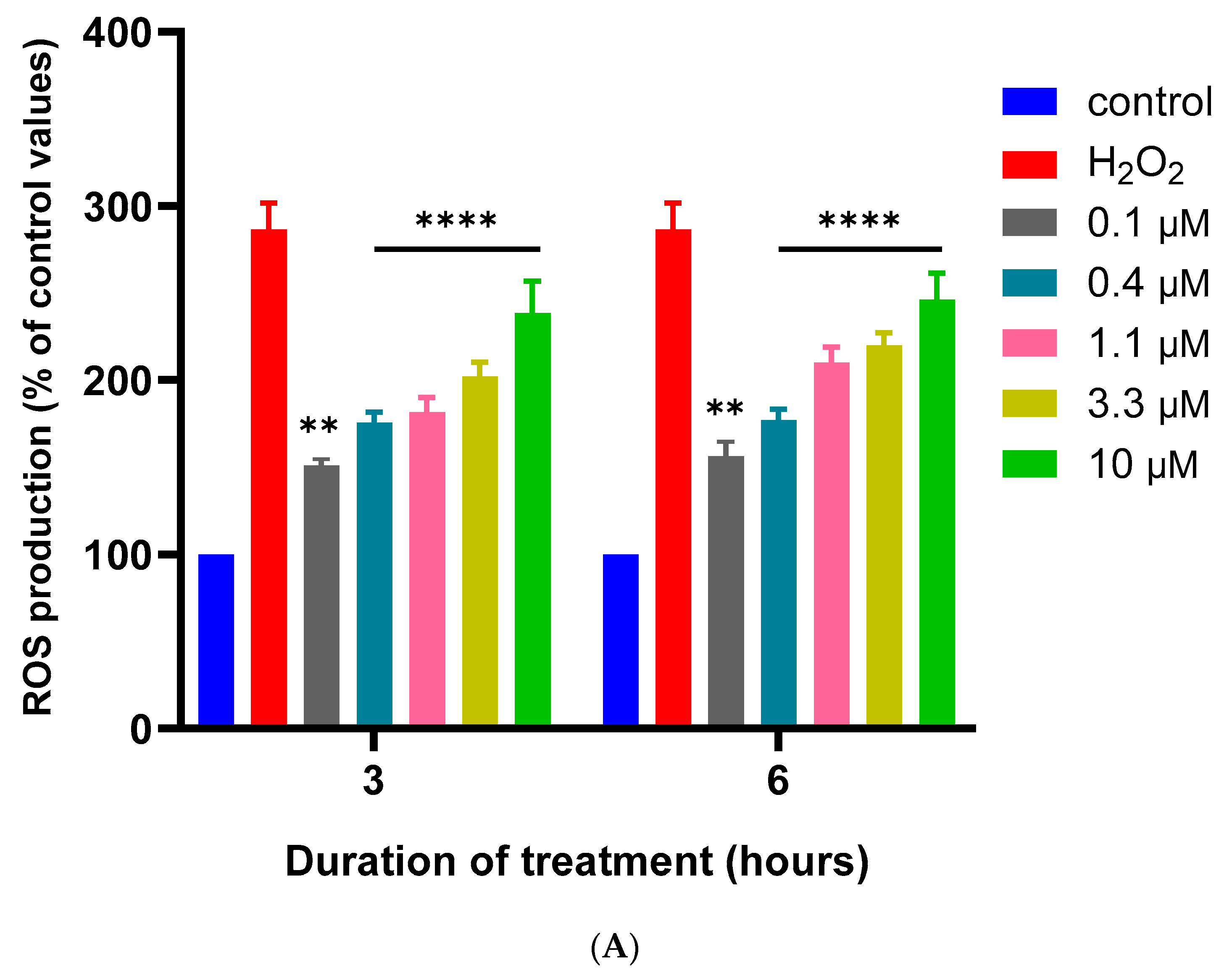 Biomedicines 12 00505 g006a Biomedicines 12 00505 g006a