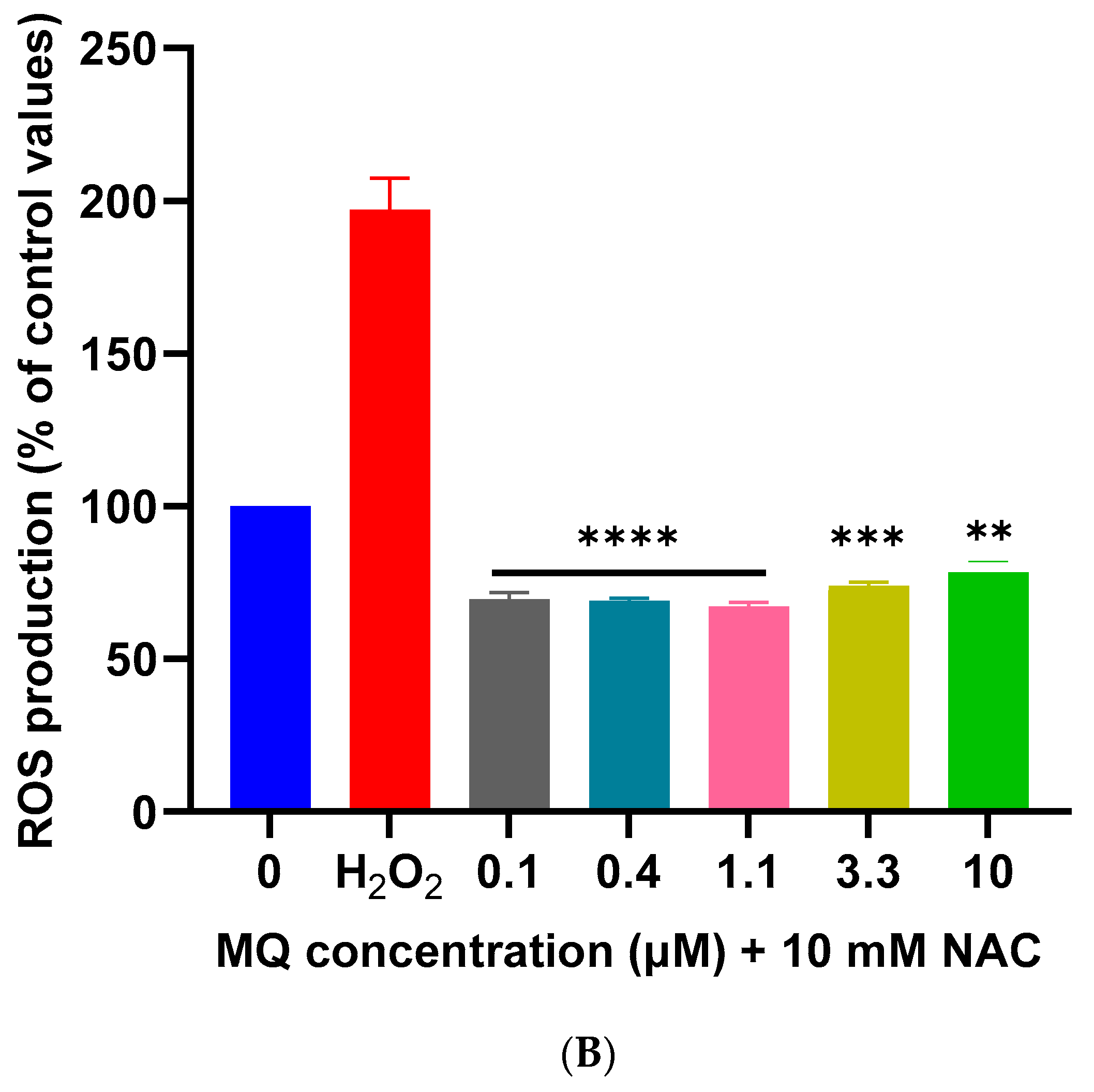 Biomedicines 12 00505 g006b Biomedicines 12 00505 g006b