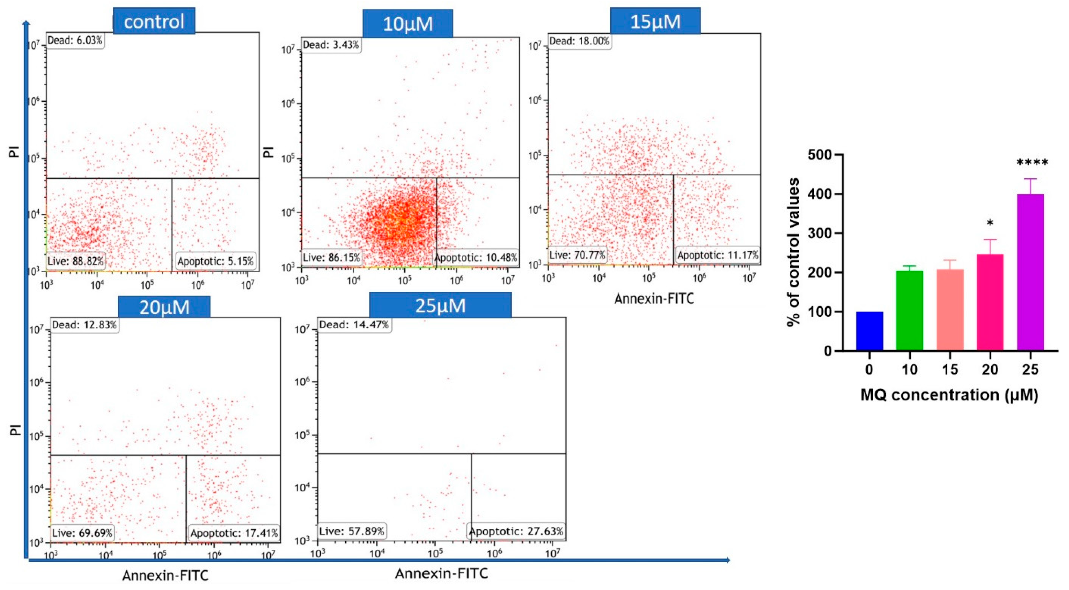 Biomedicines 12 00505 g007b Biomedicines 12 00505 g007b