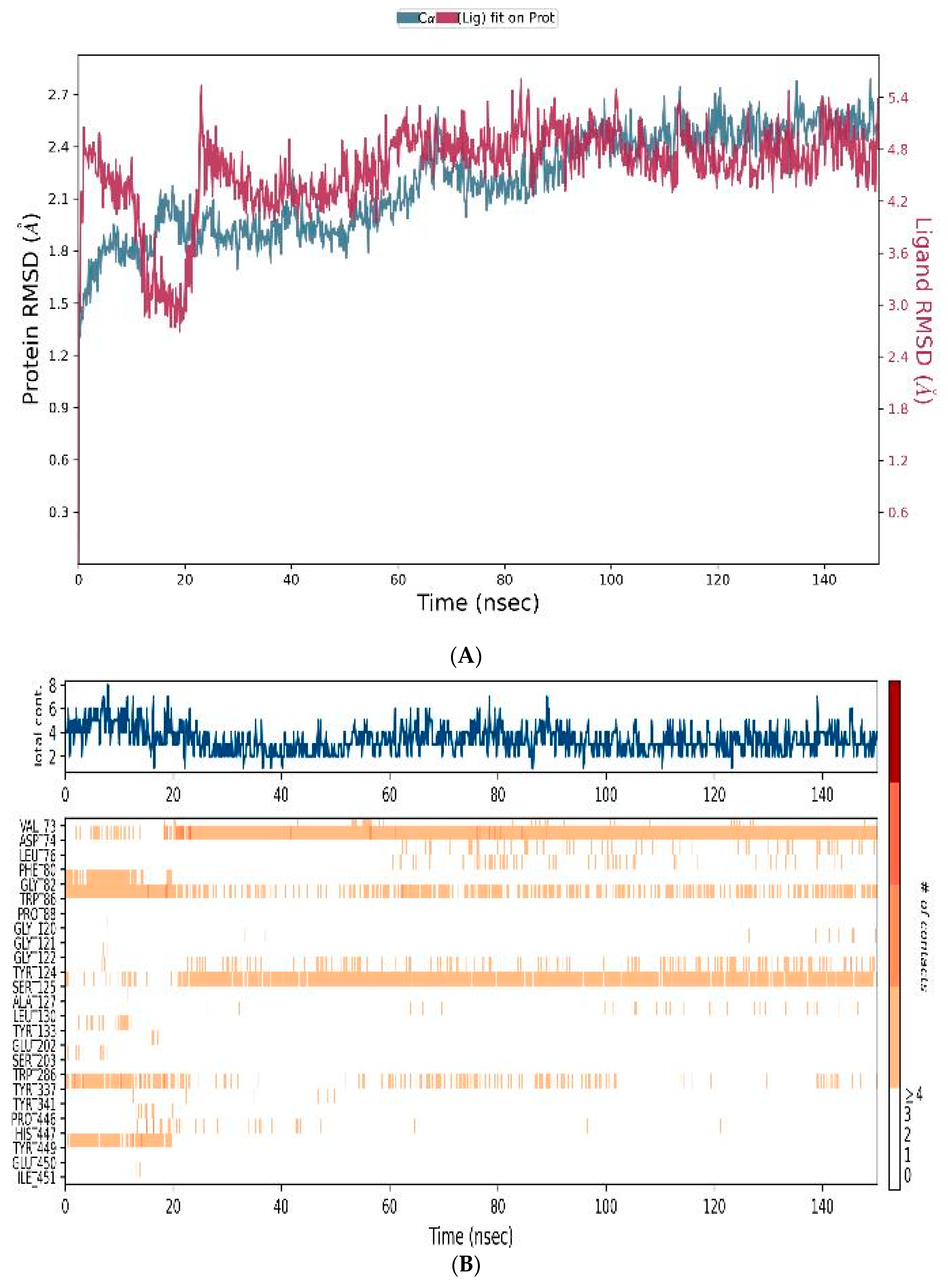Biomedicines 12 00505 g009a Biomedicines 12 00505 g009a
