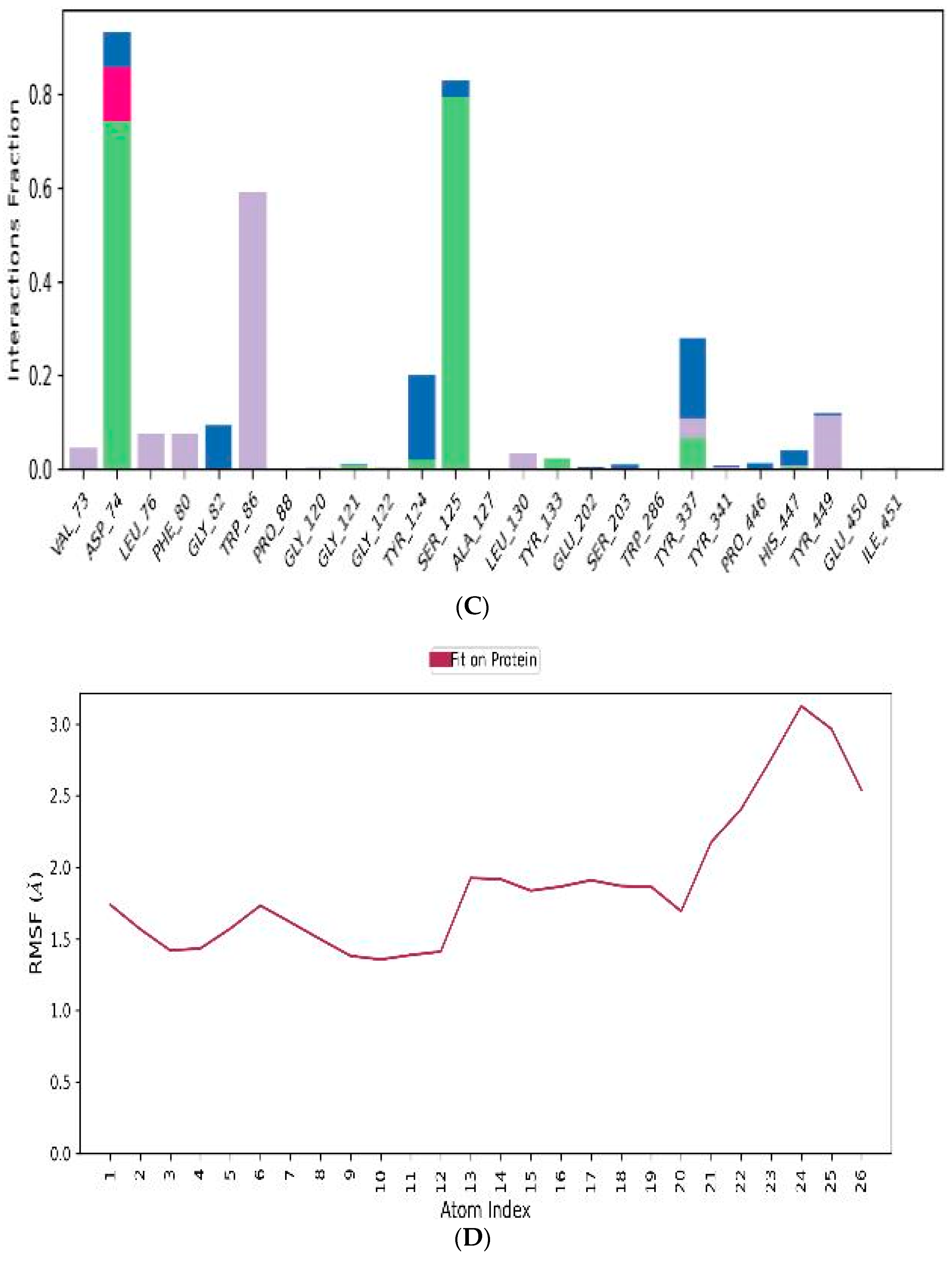 Biomedicines 12 00505 g009b Biomedicines 12 00505 g009b