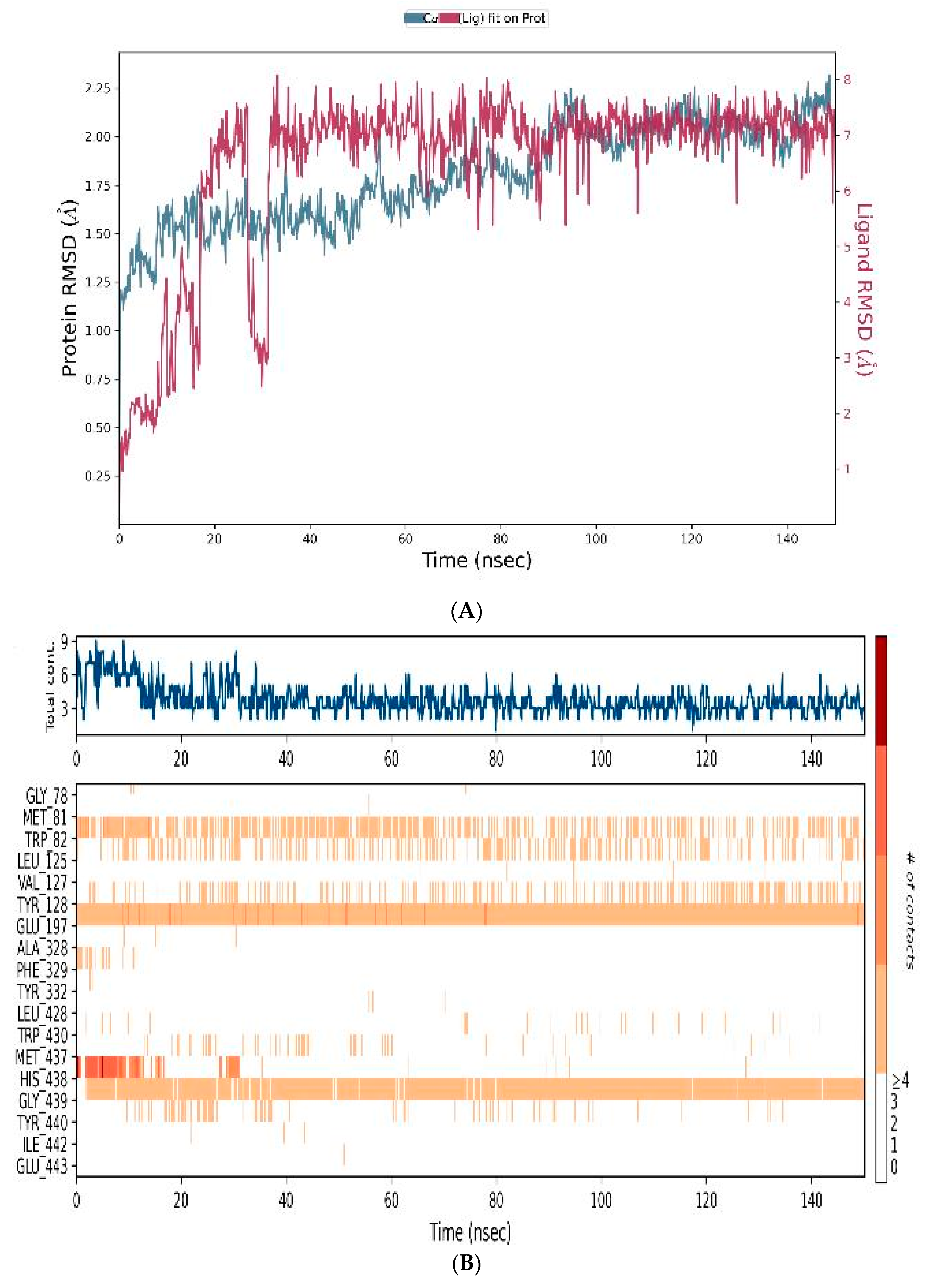 Biomedicines 12 00505 g010a Biomedicines 12 00505 g010a