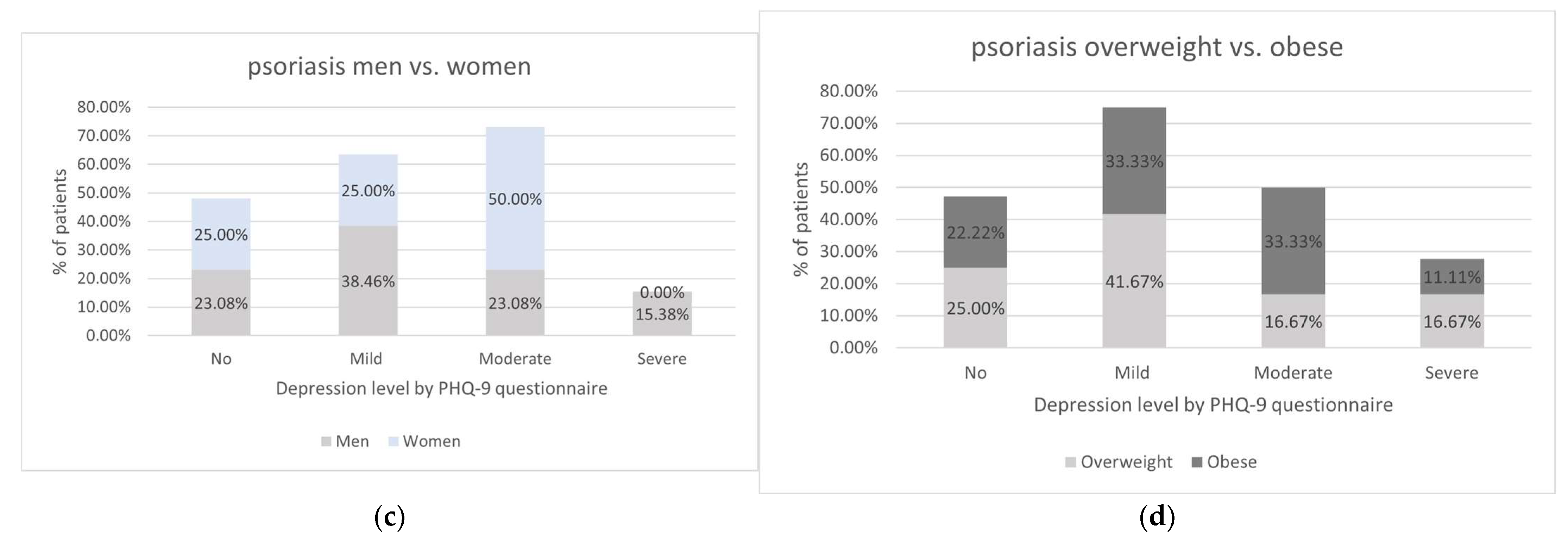 Biomedicines 12 00517 g005b Biomedicines 12 00517 g005b