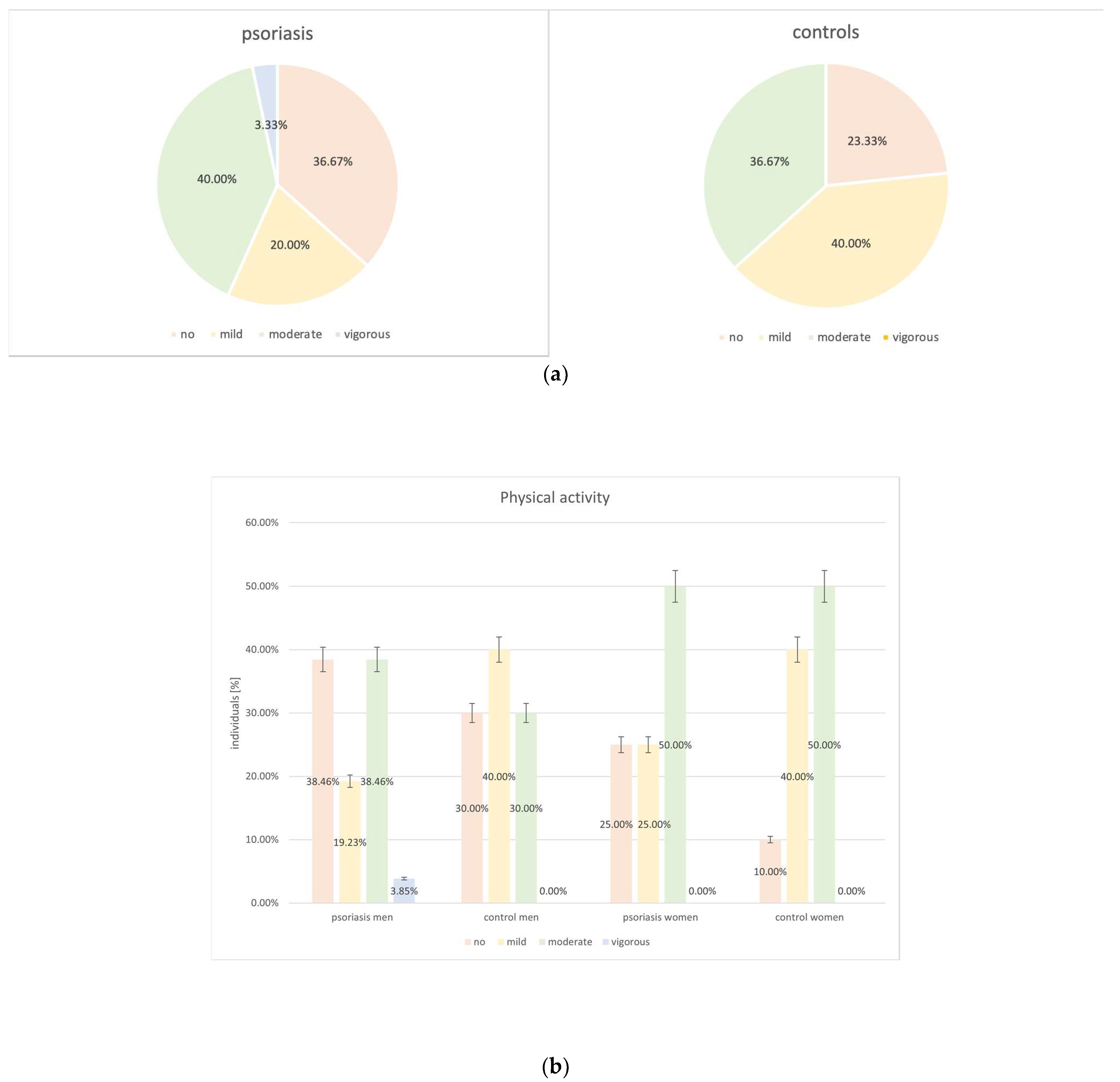 Biomedicines 12 00517 g008 Biomedicines 12 00517 g008