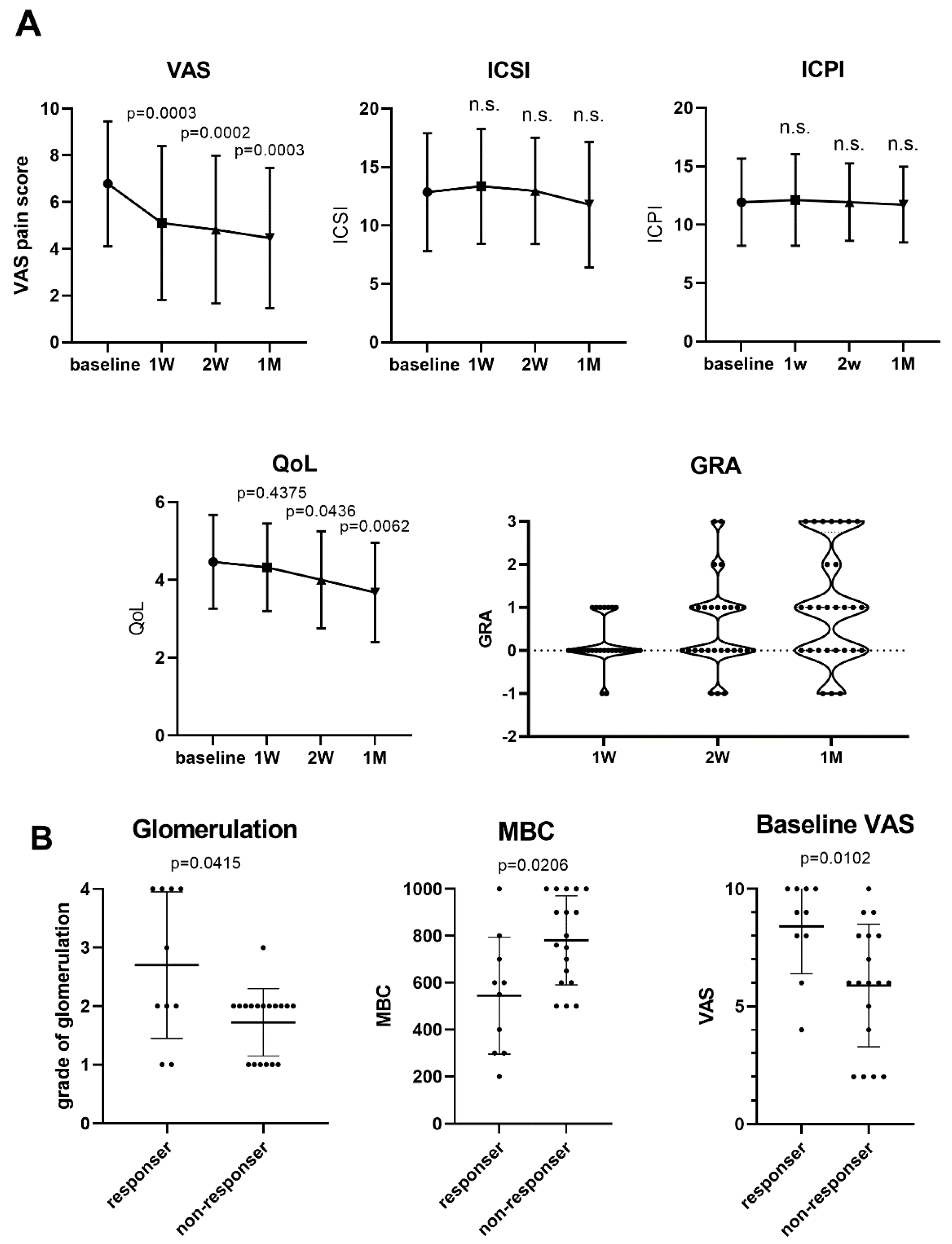 Biomedicines 12 00522 g002