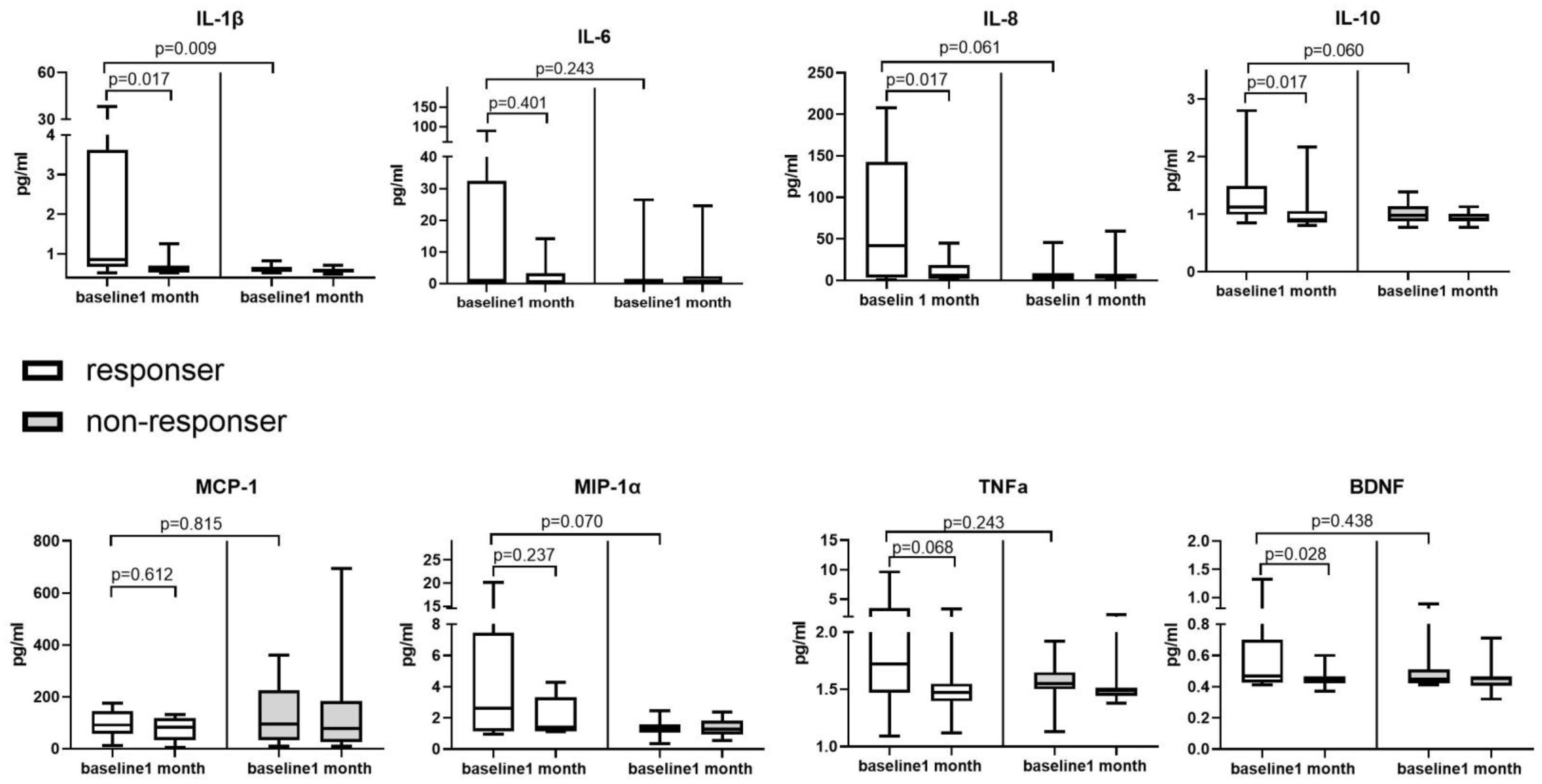 Biomedicines 12 00522 g004
