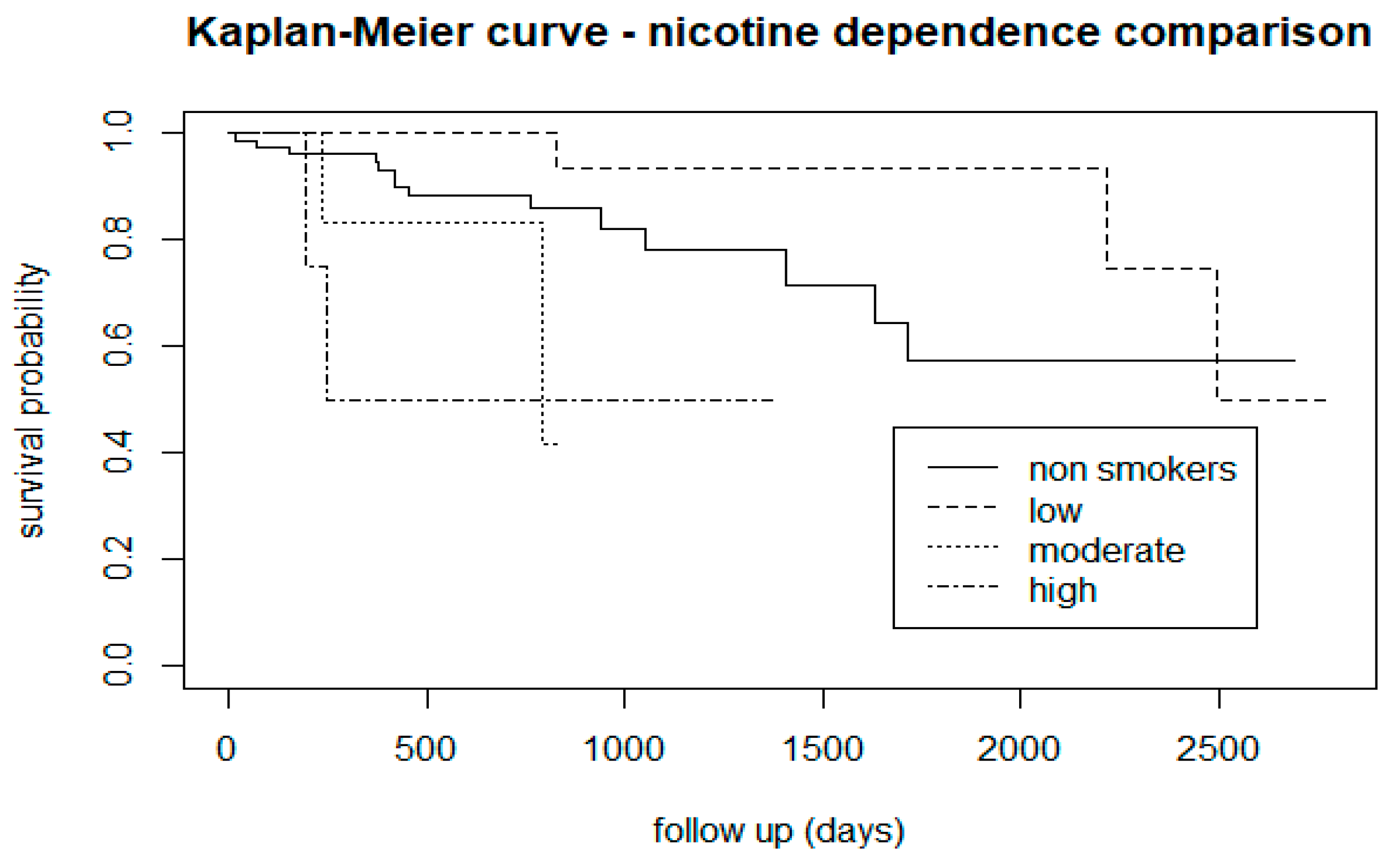Biomedicines 12 00523 g003