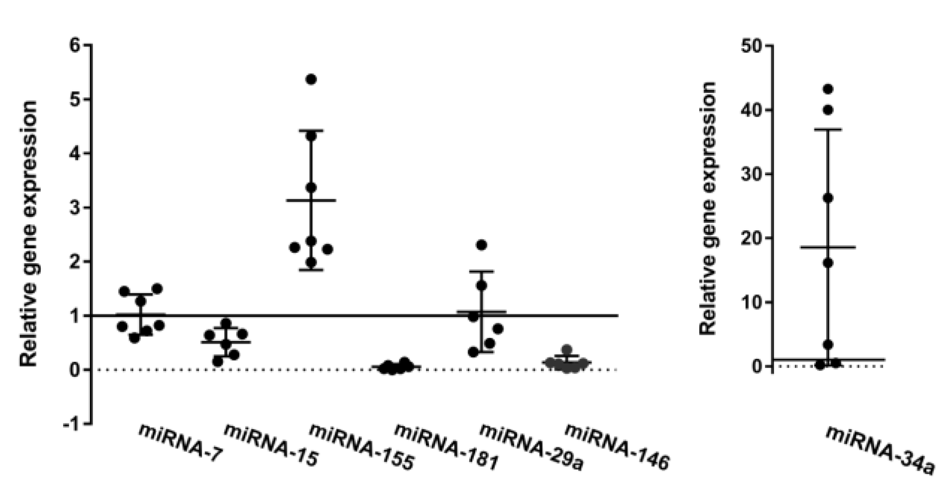 Biomedicines 12 00524 g005
