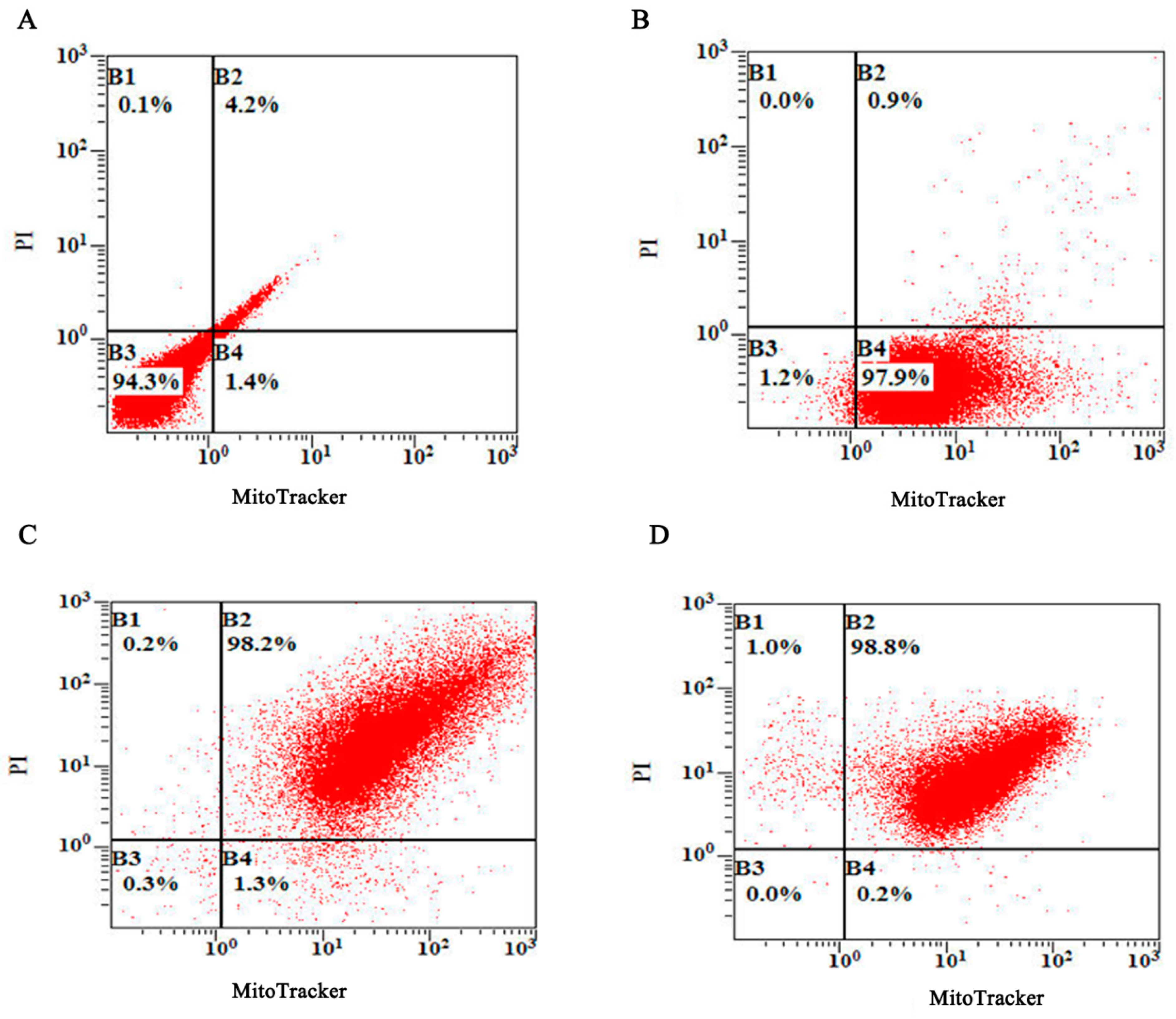 Biomedicines 12 00525 g004 Biomedicines 12 00525 g004