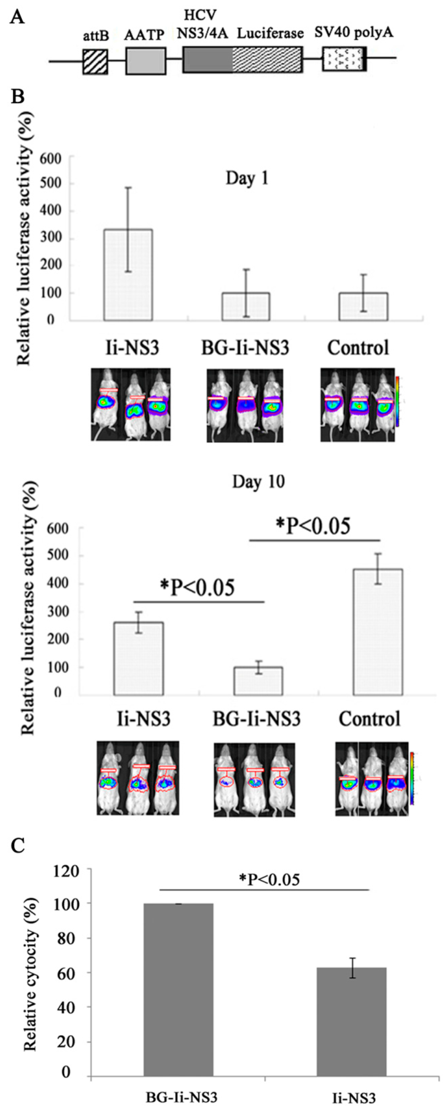 Biomedicines 12 00525 g007 Biomedicines 12 00525 g007