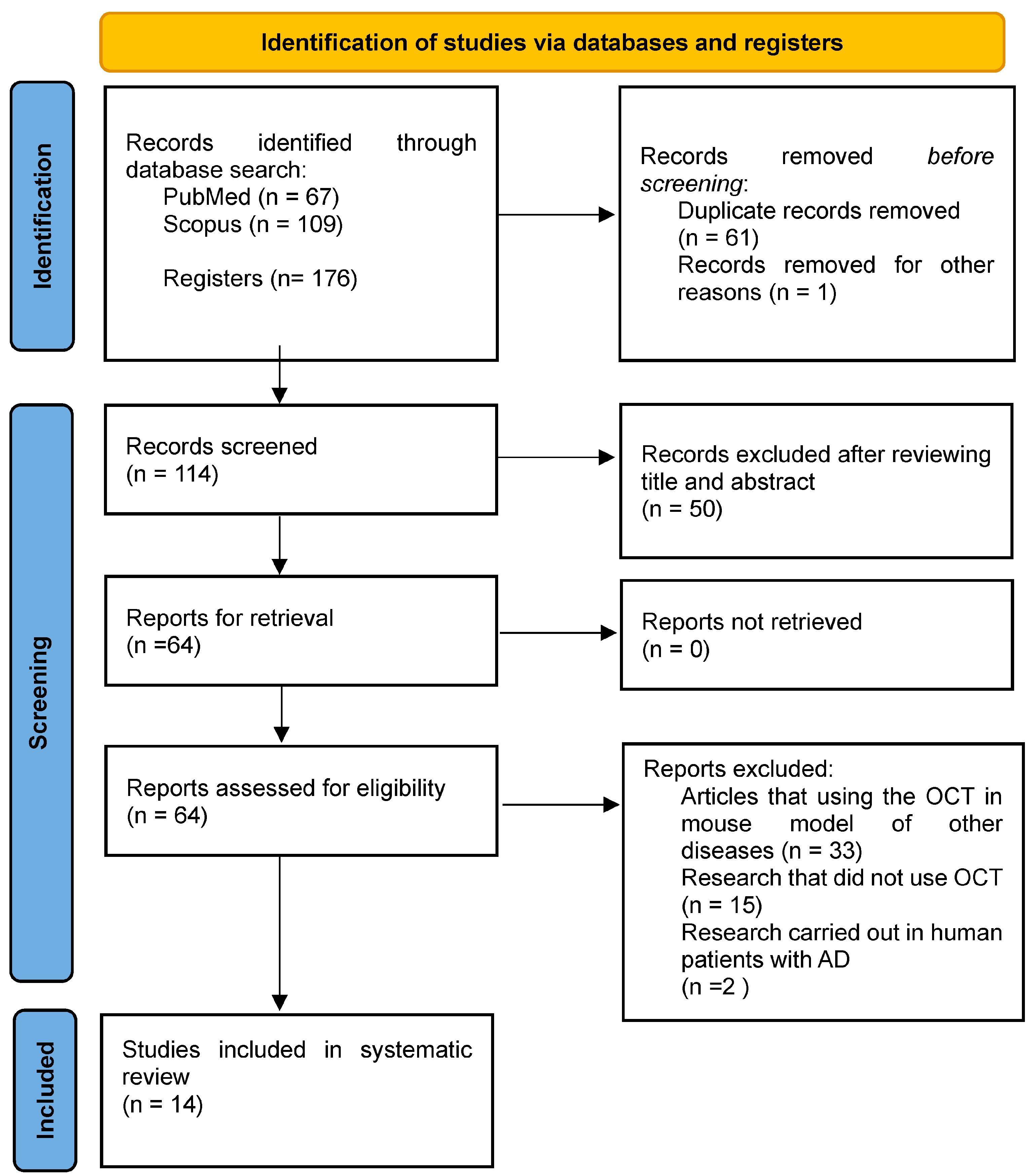 Biomedicines 12 00528 g002