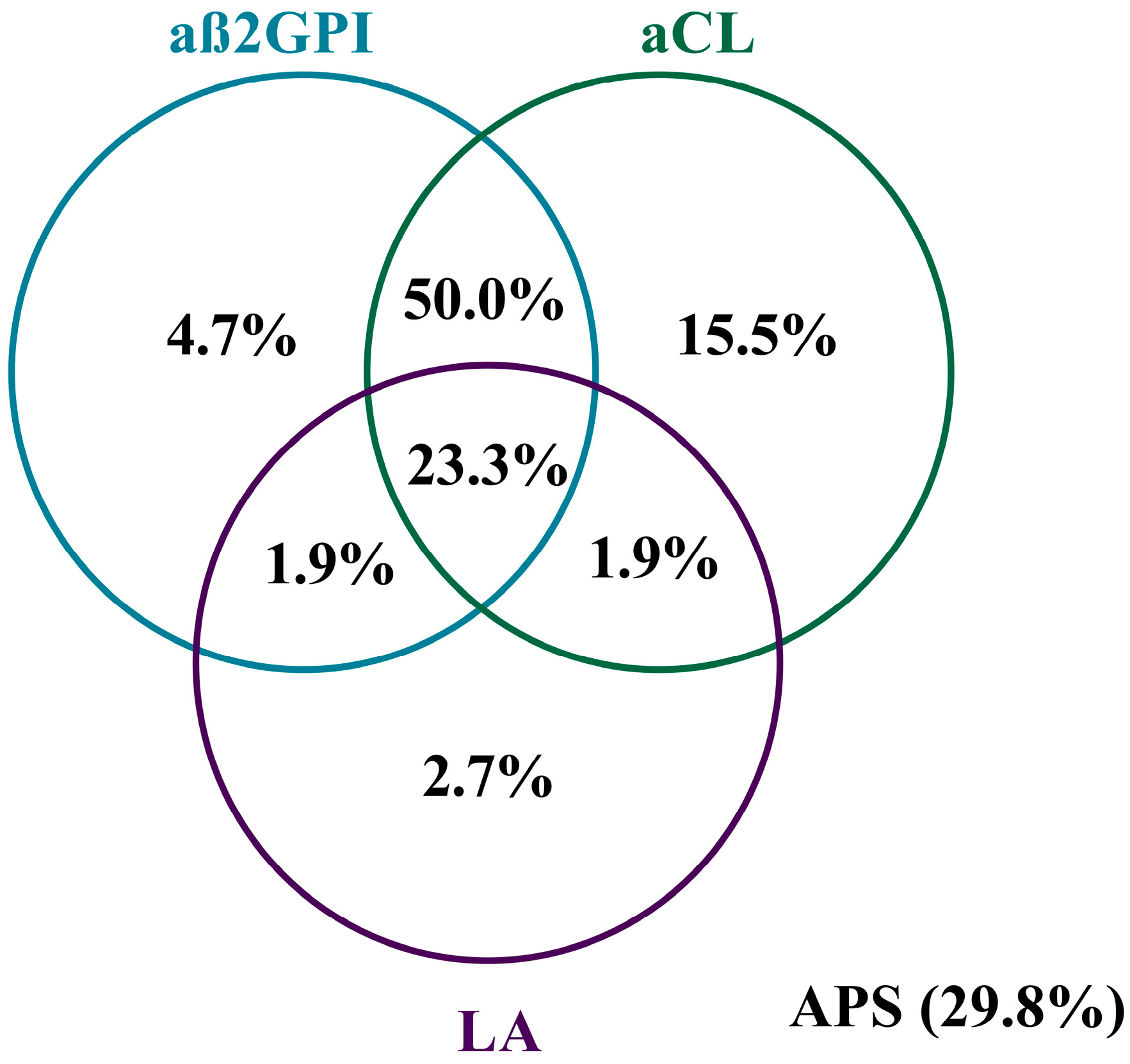 Biomedicines 12 00530 g001