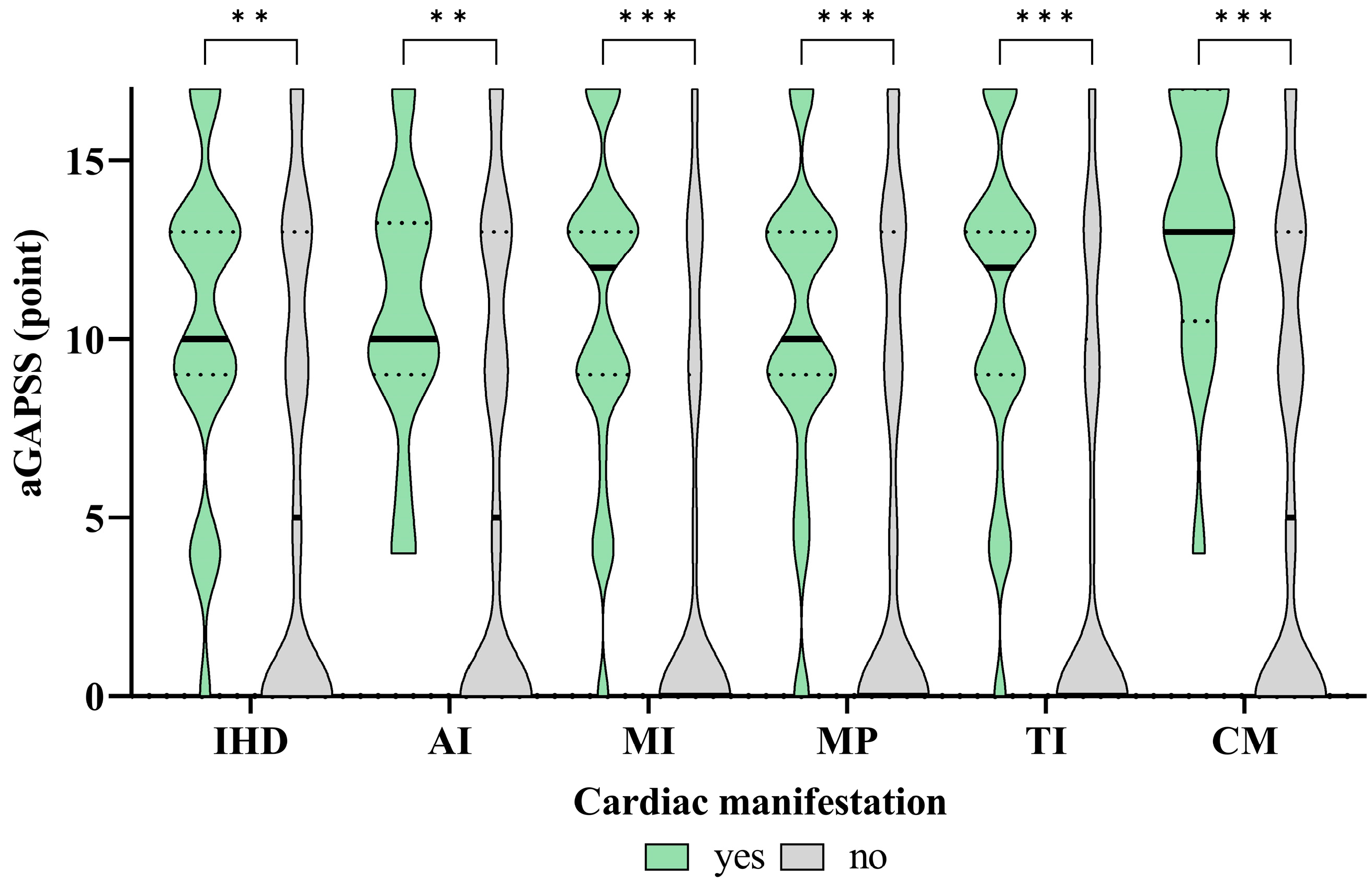 Biomedicines 12 00530 g003