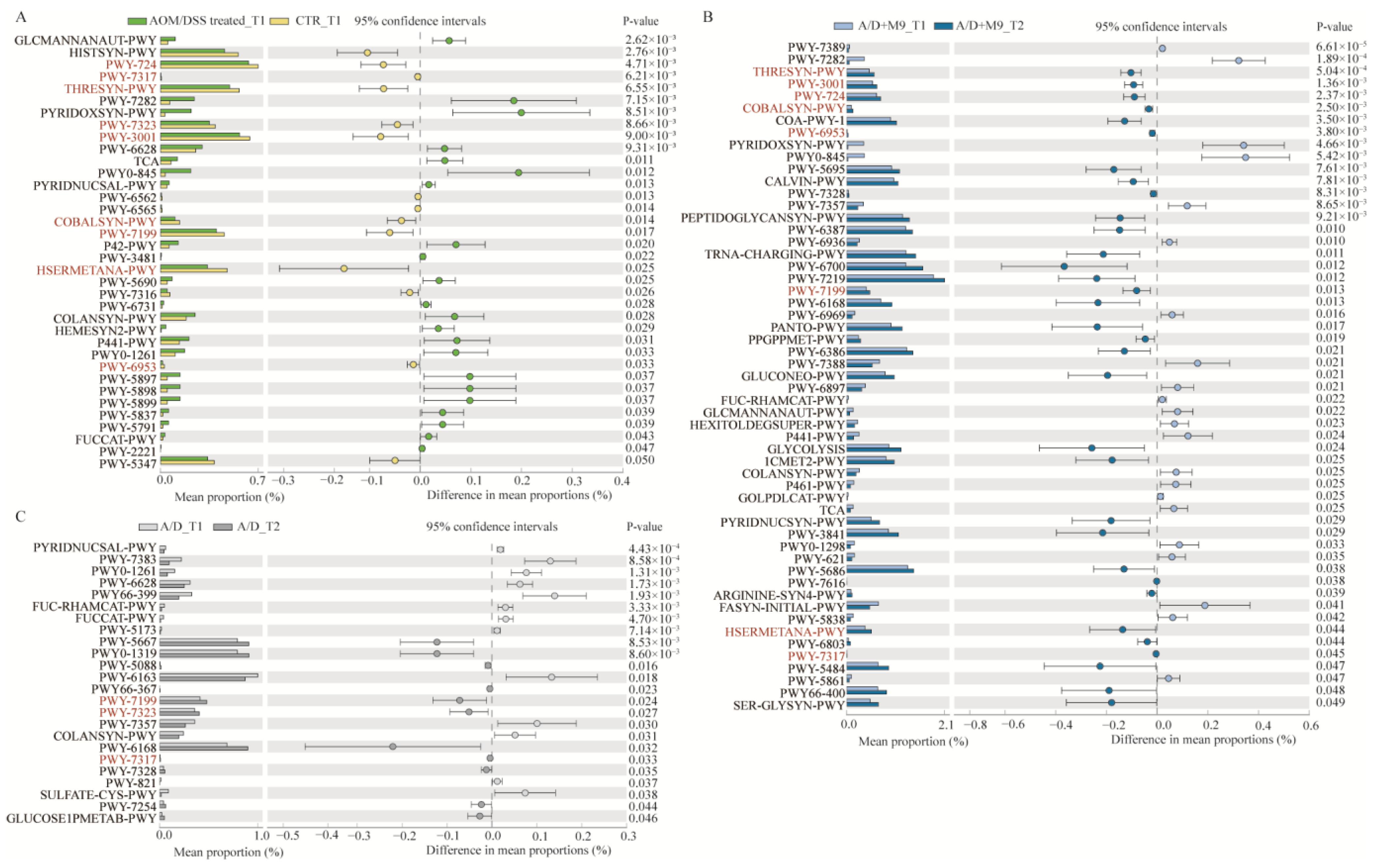 Biomedicines 12 00531 g005