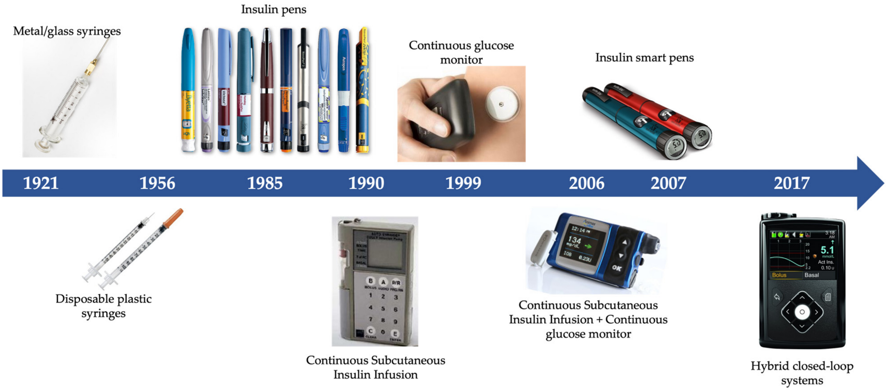 Biomedicines 12 00533 g007