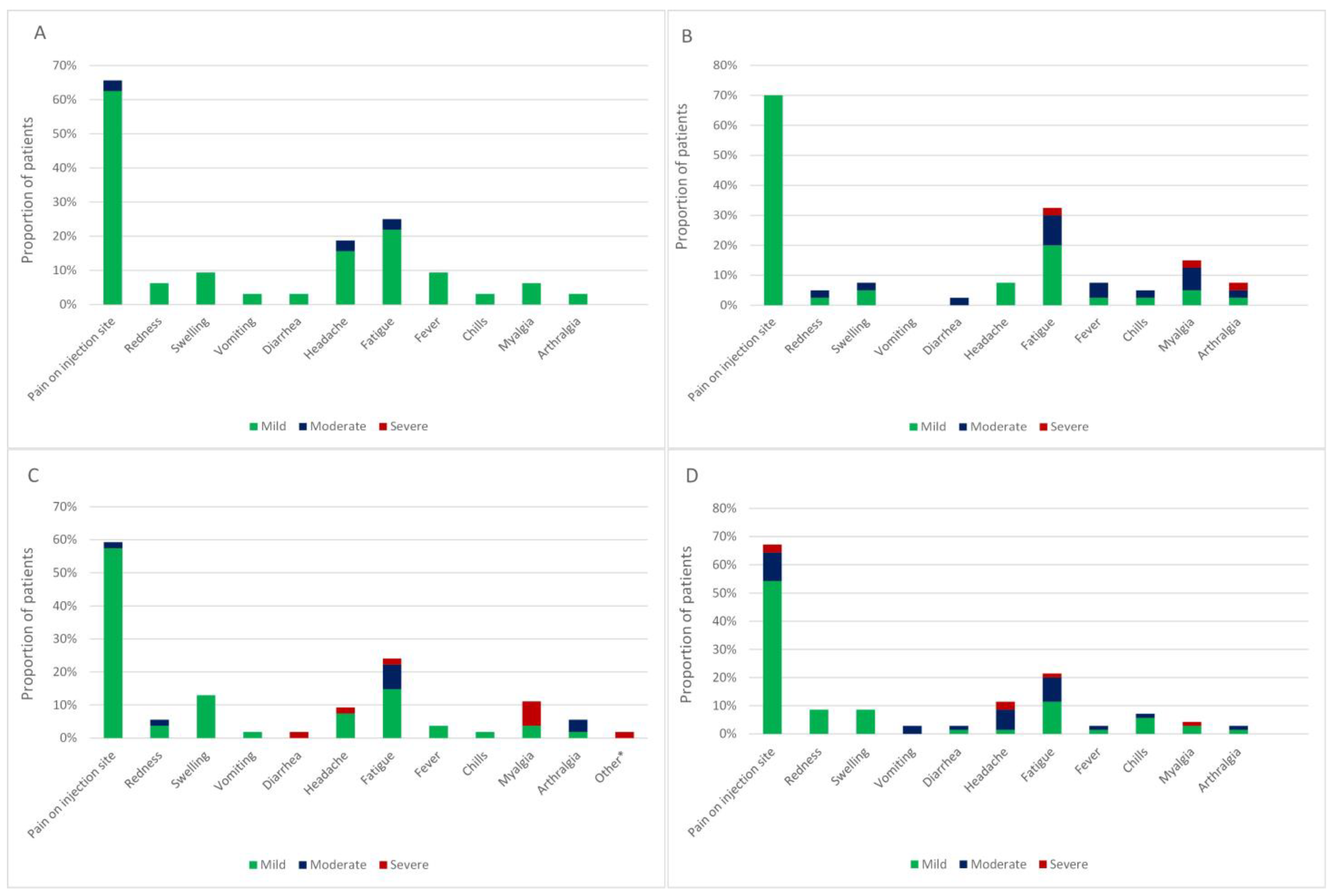 Biomedicines 12 00535 g001